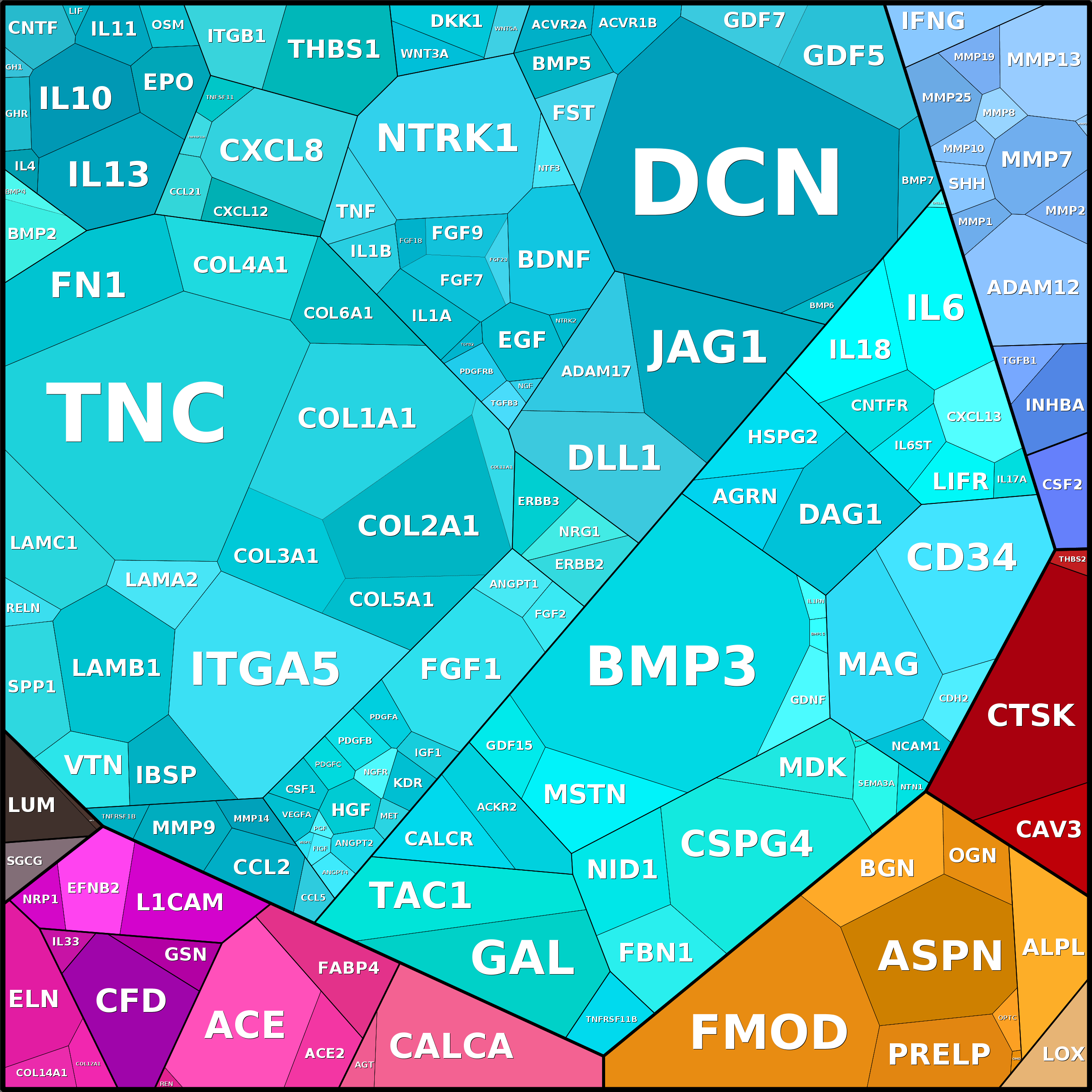 Treemap Press Ctrl-F5