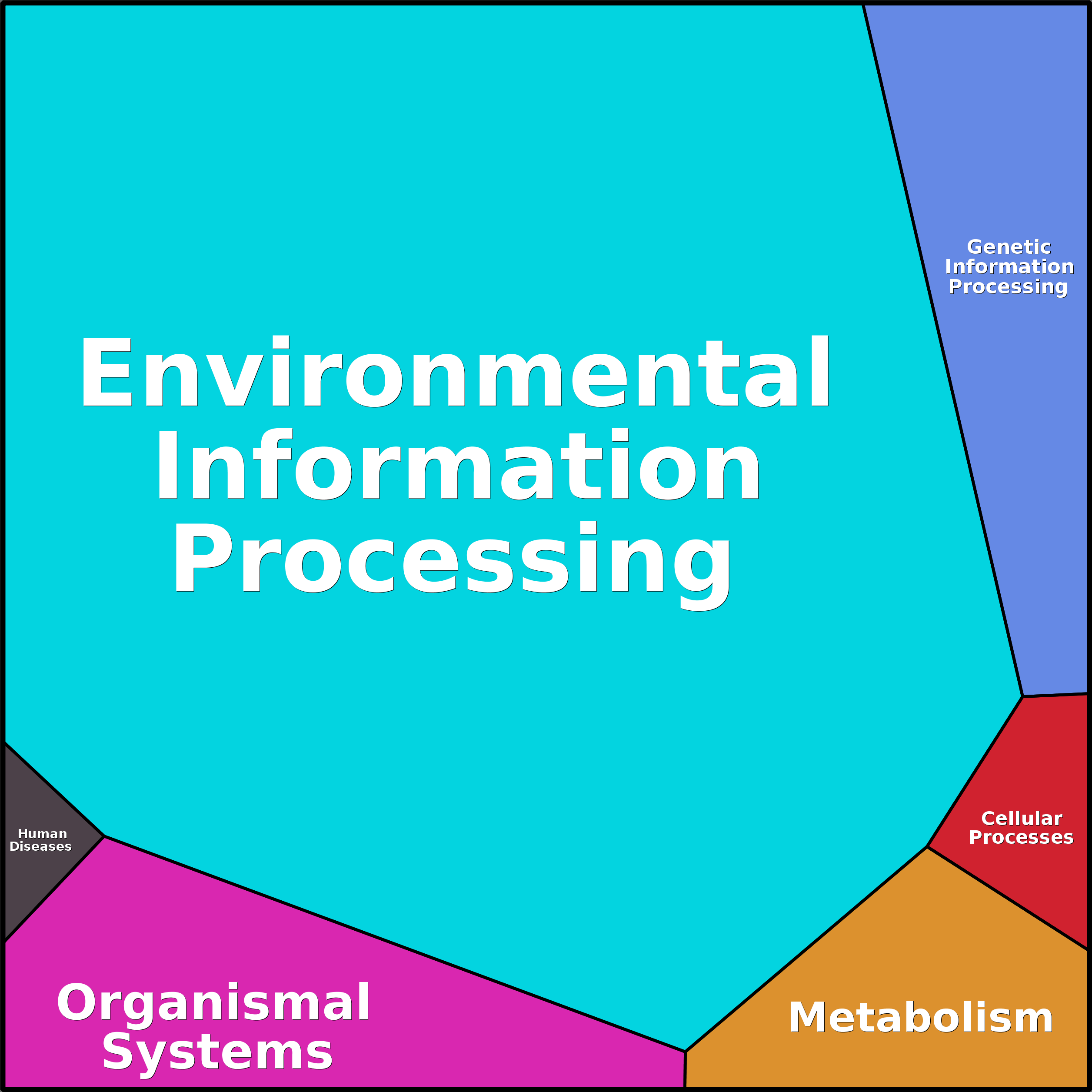 Treemap Press Ctrl-F5