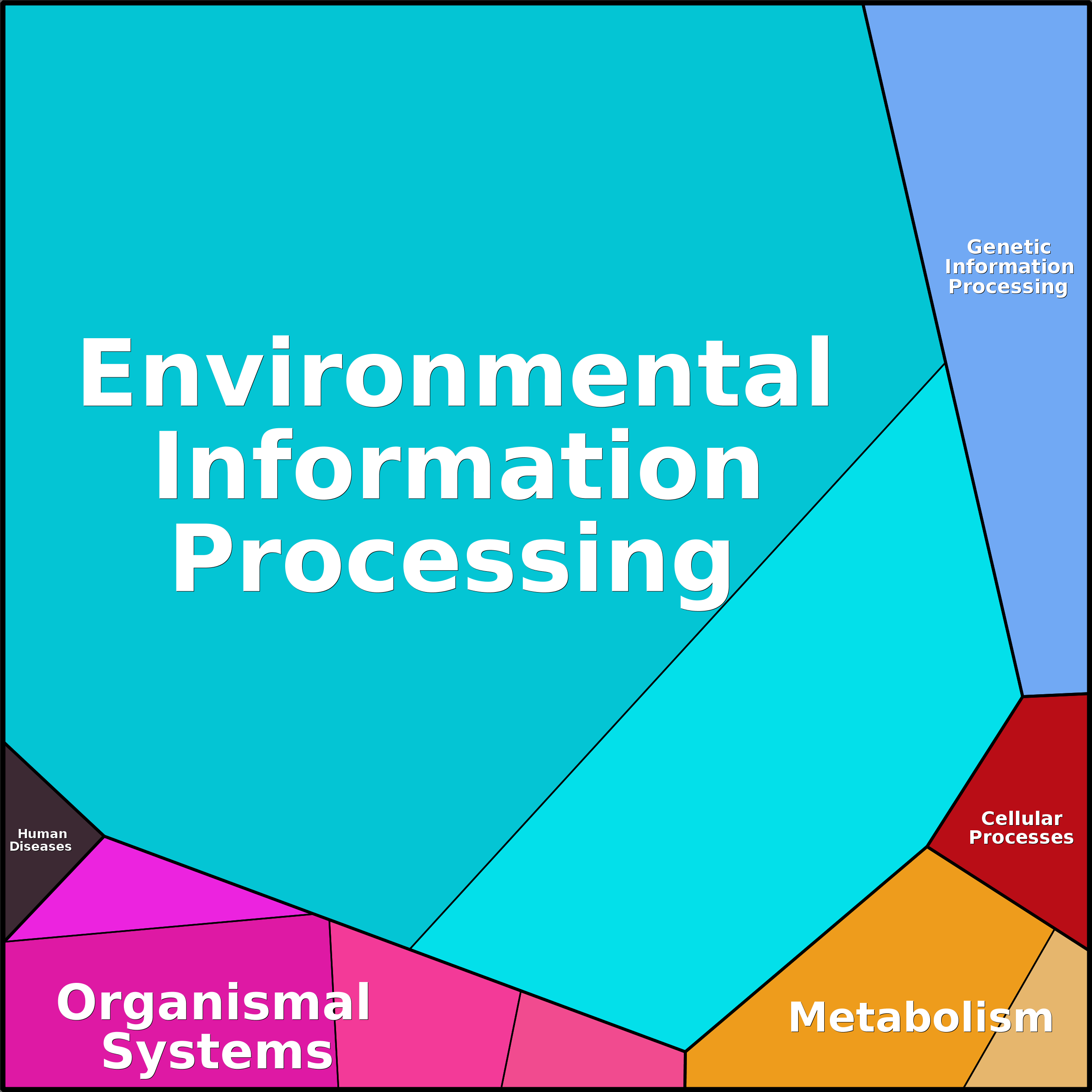 Treemap Press Ctrl-F5