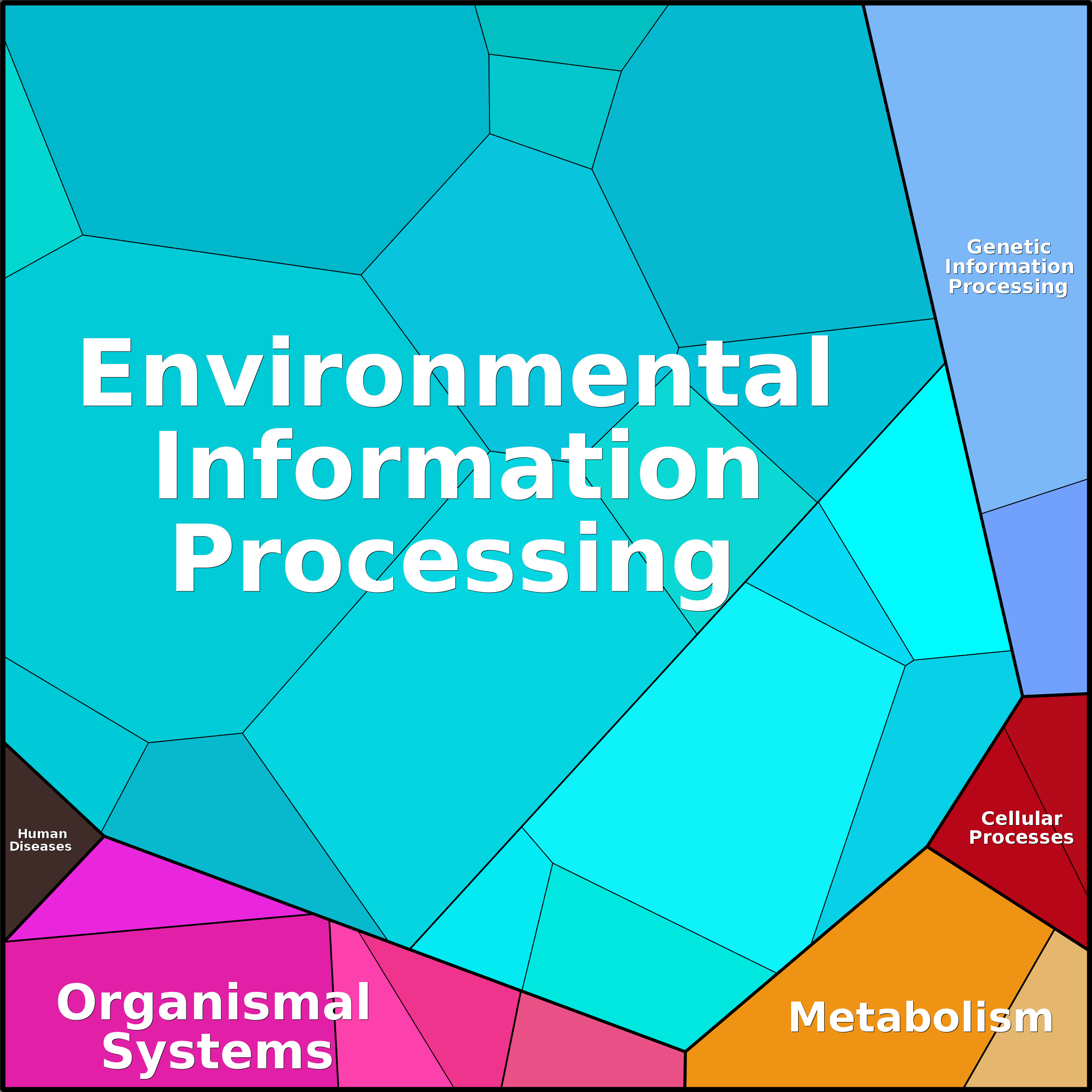 Treemap Press Ctrl-F5