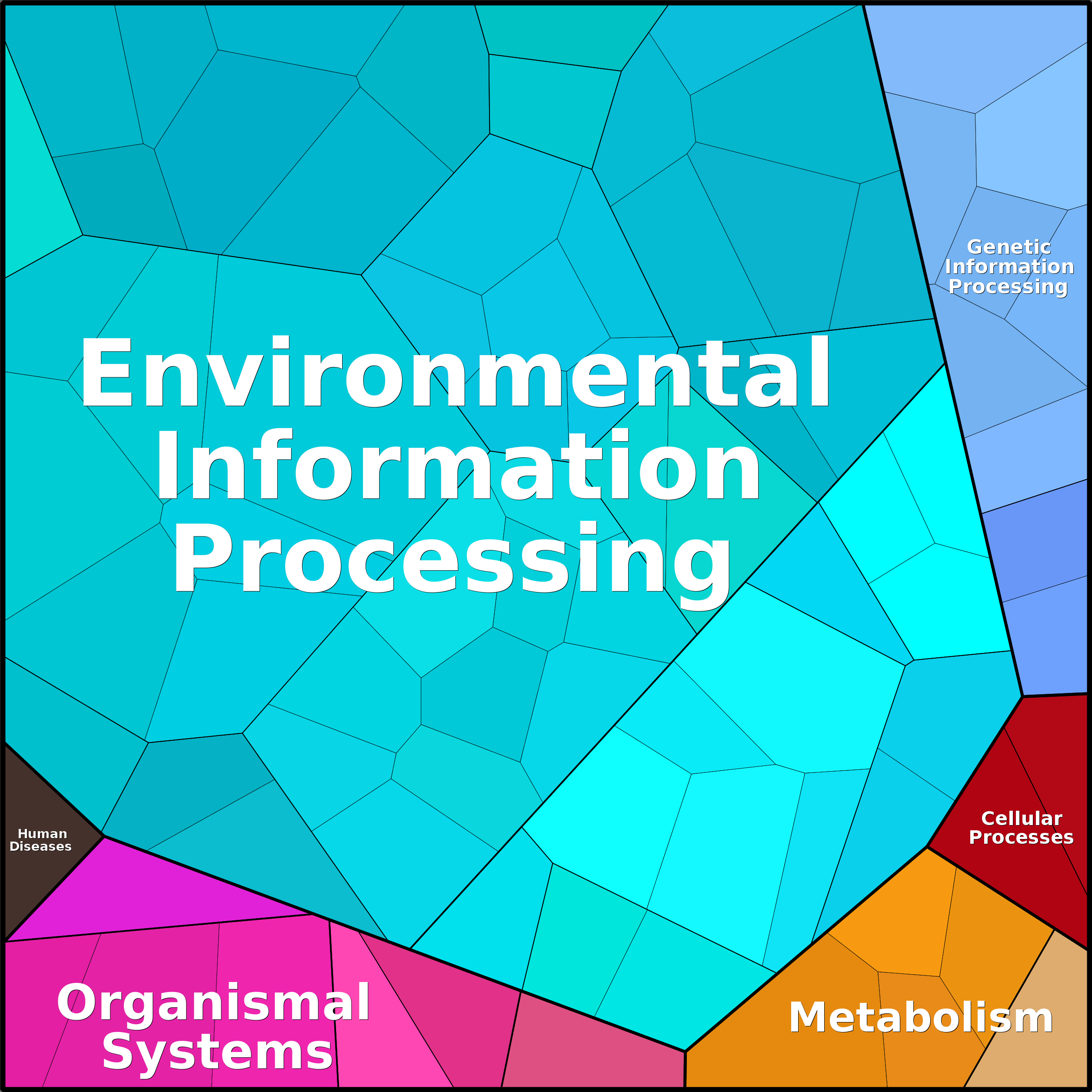Treemap Press Ctrl-F5