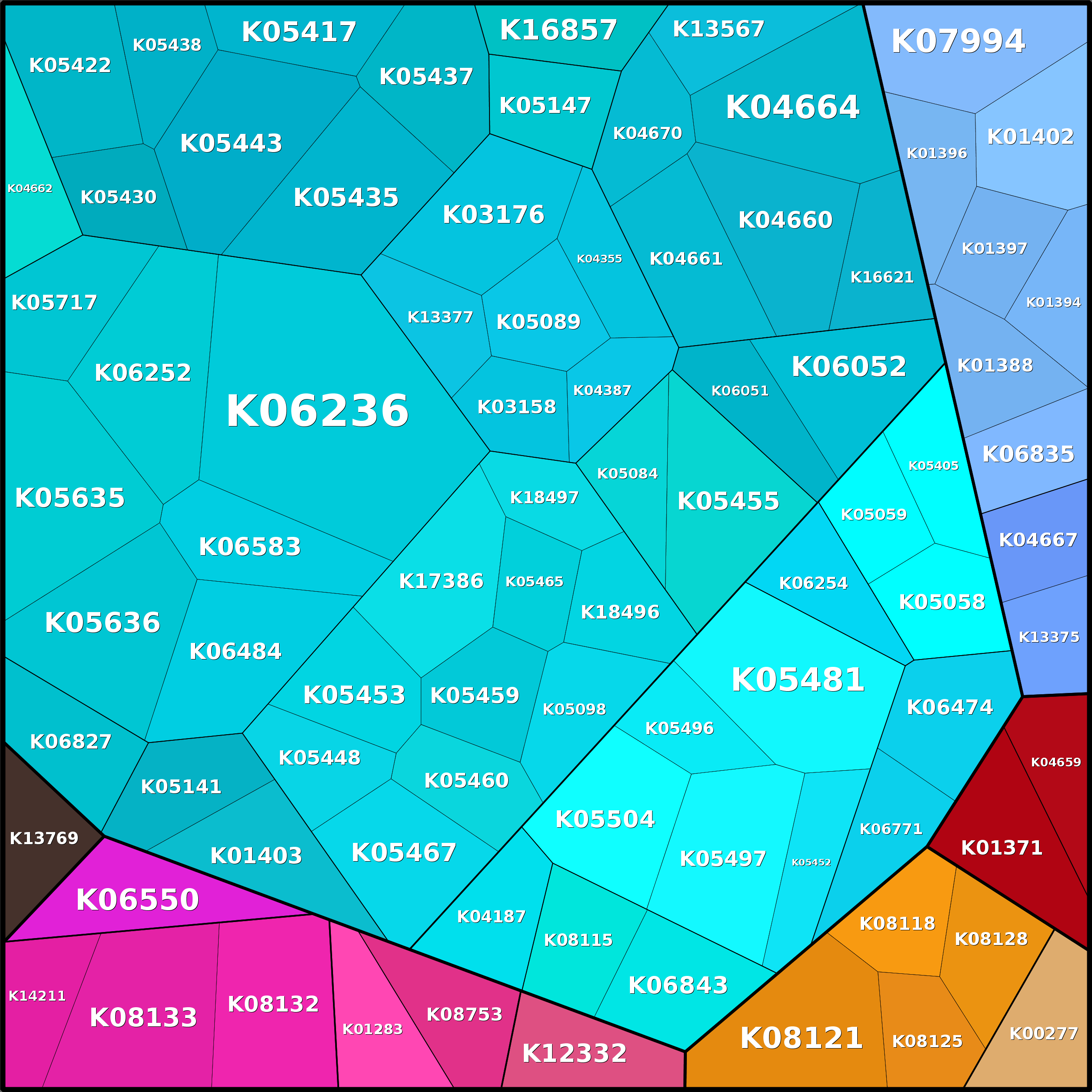Treemap Press Ctrl-F5