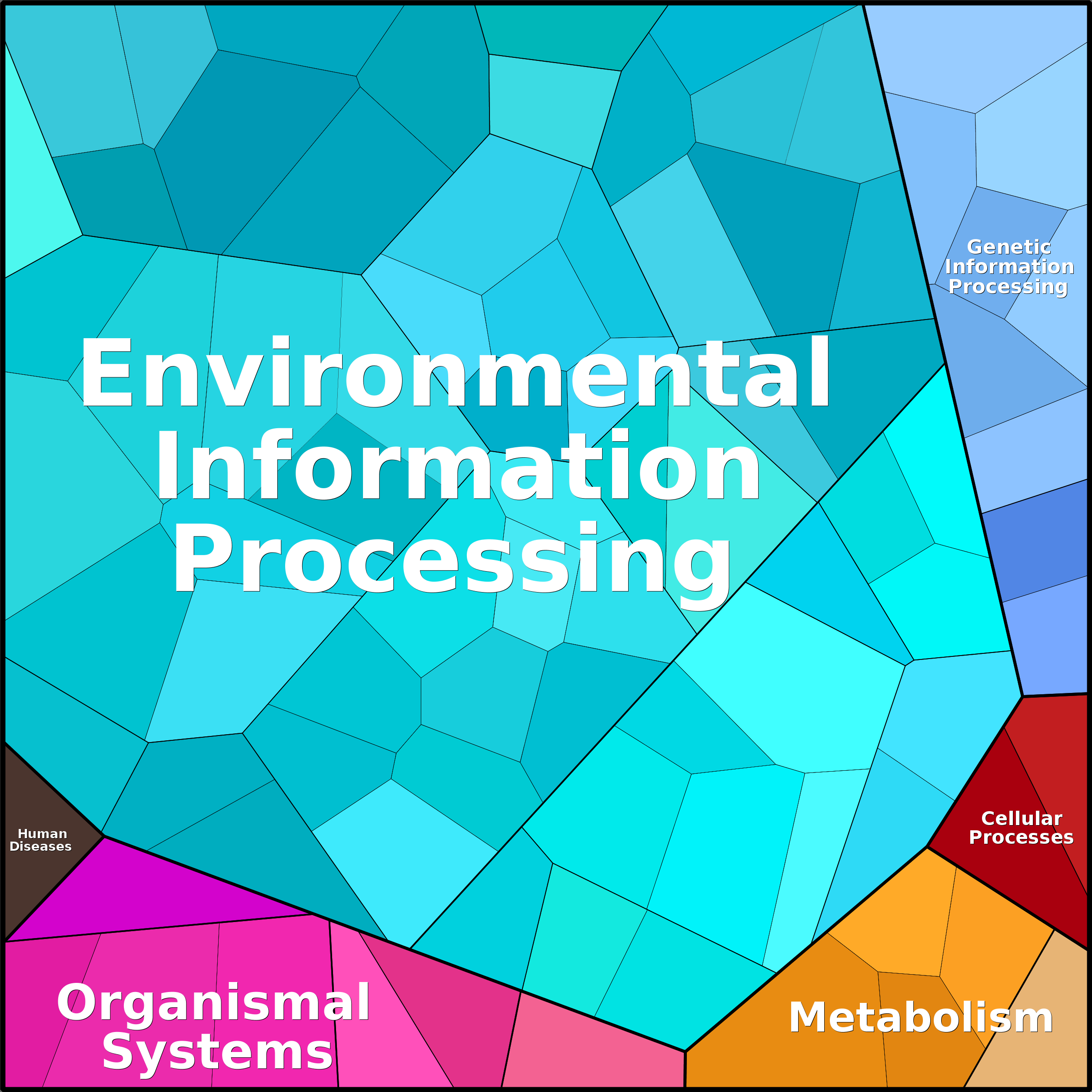 Treemap Press Ctrl-F5