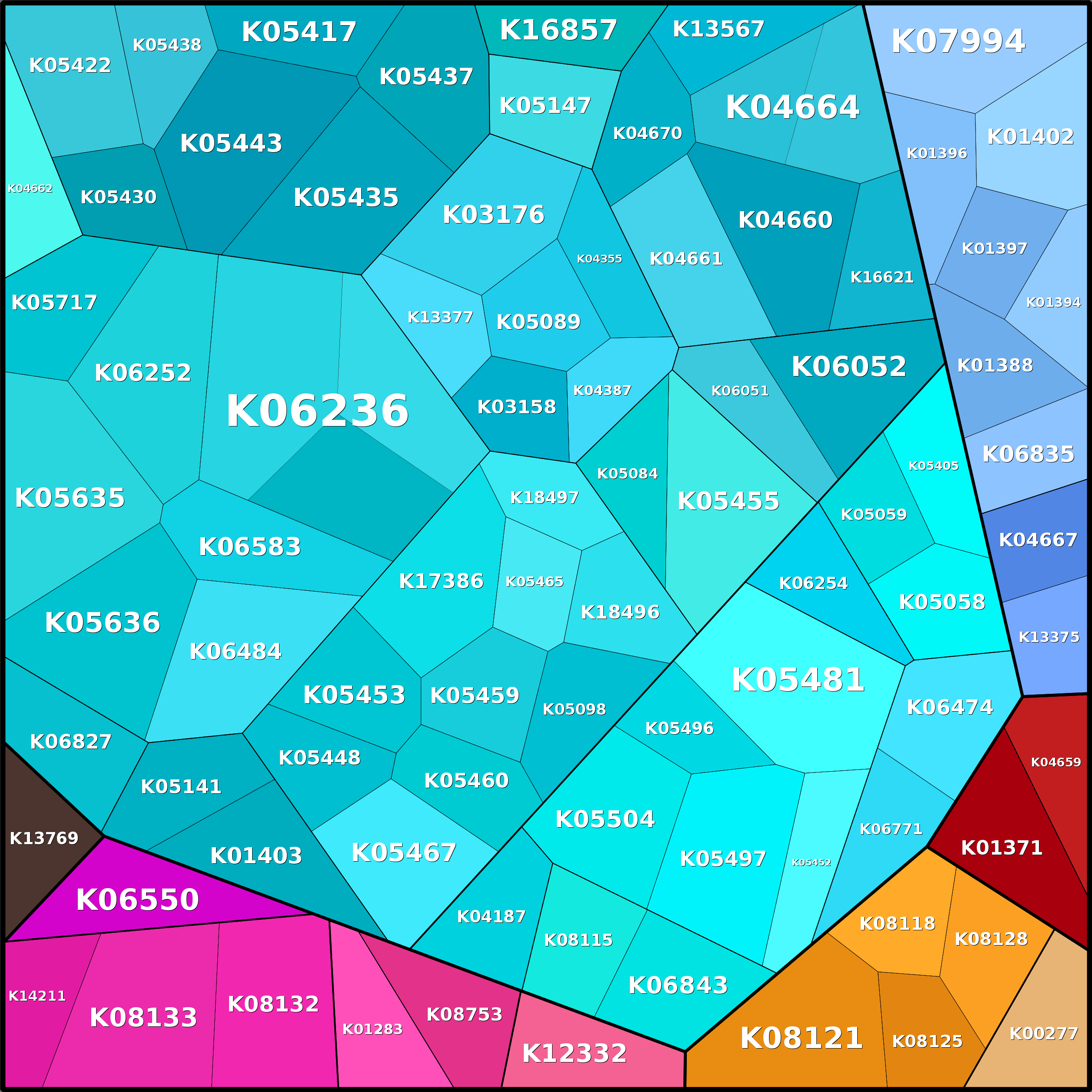 Treemap Press Ctrl-F5