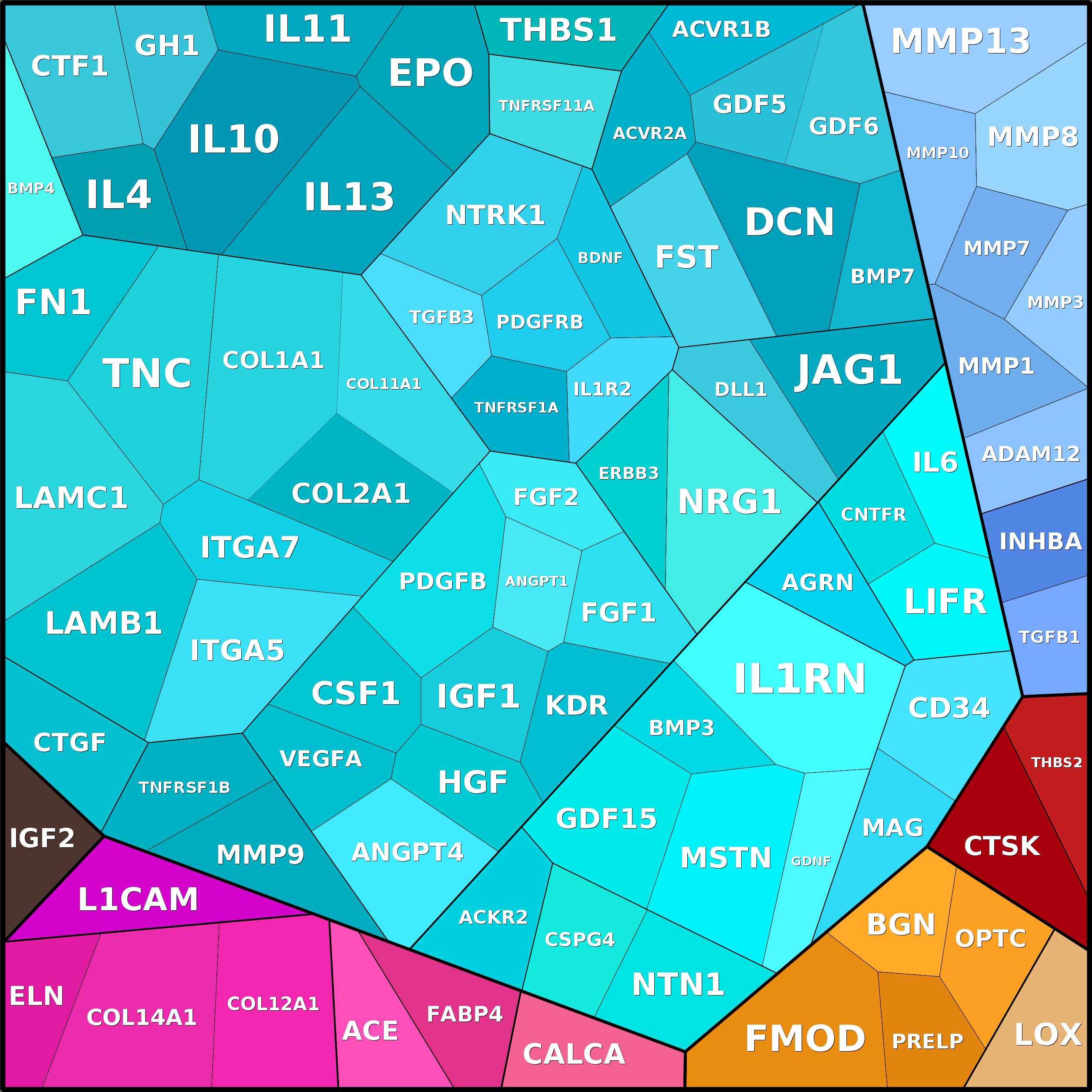 Treemap Press Ctrl-F5