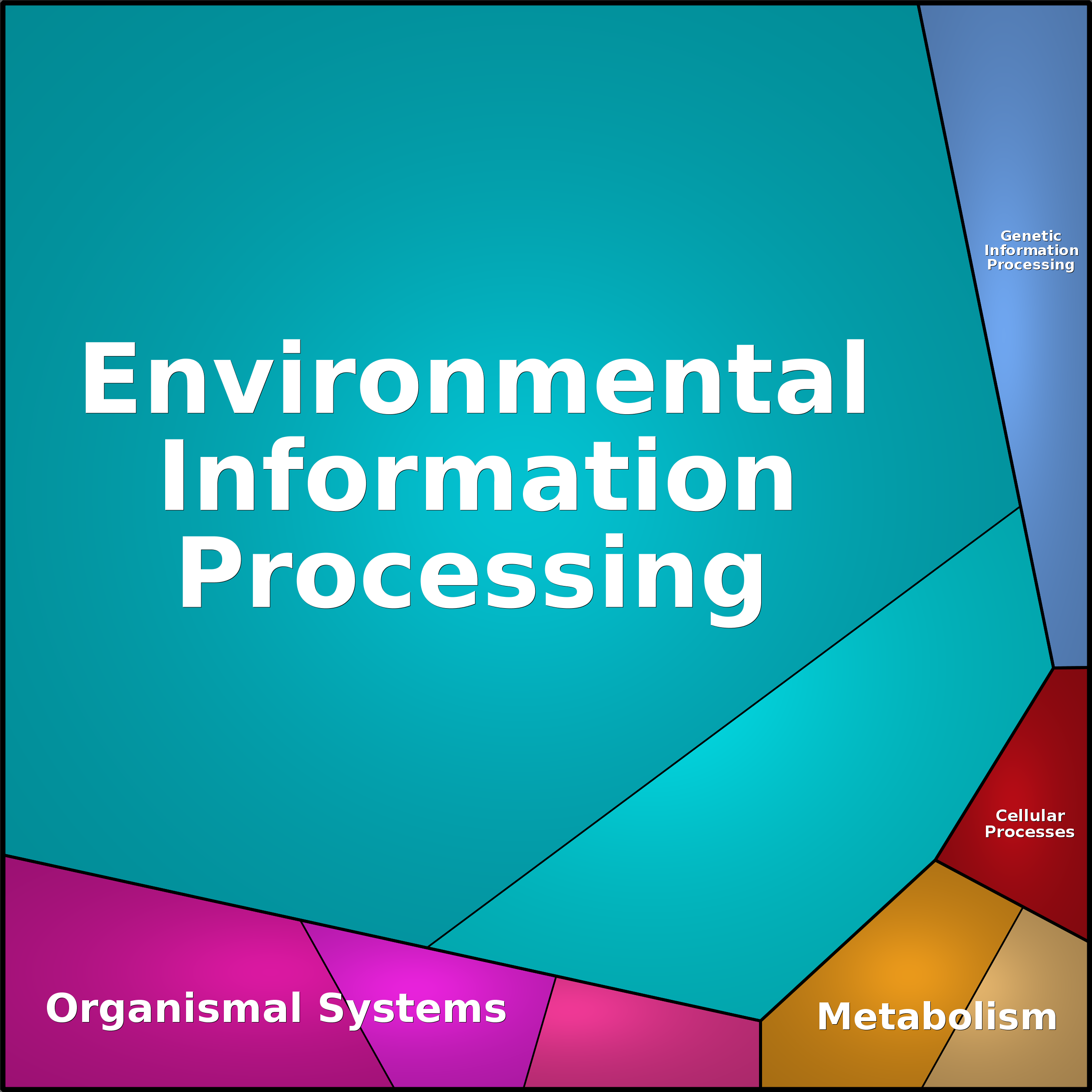 Treemap Press Ctrl-F5
