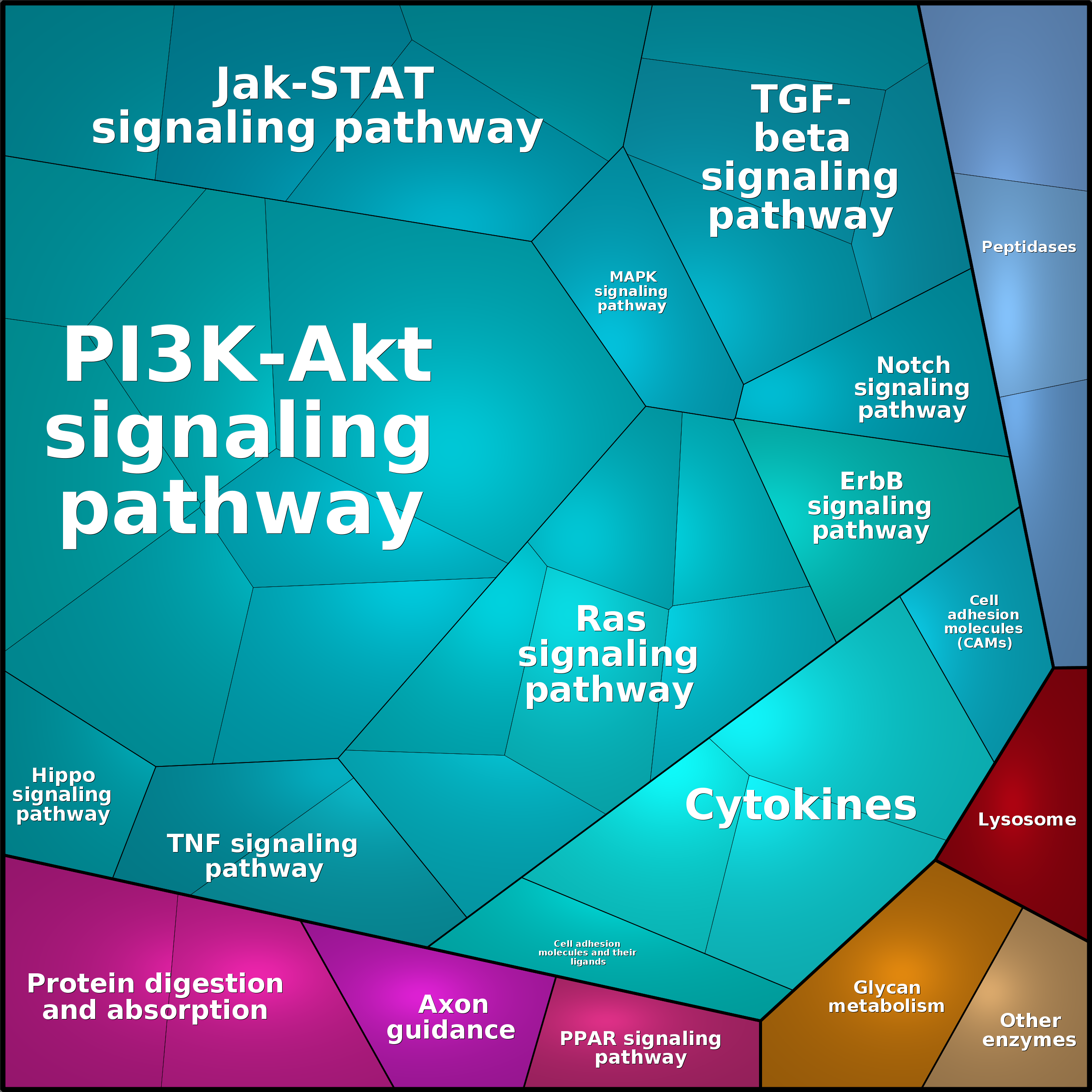 Treemap Press Ctrl-F5