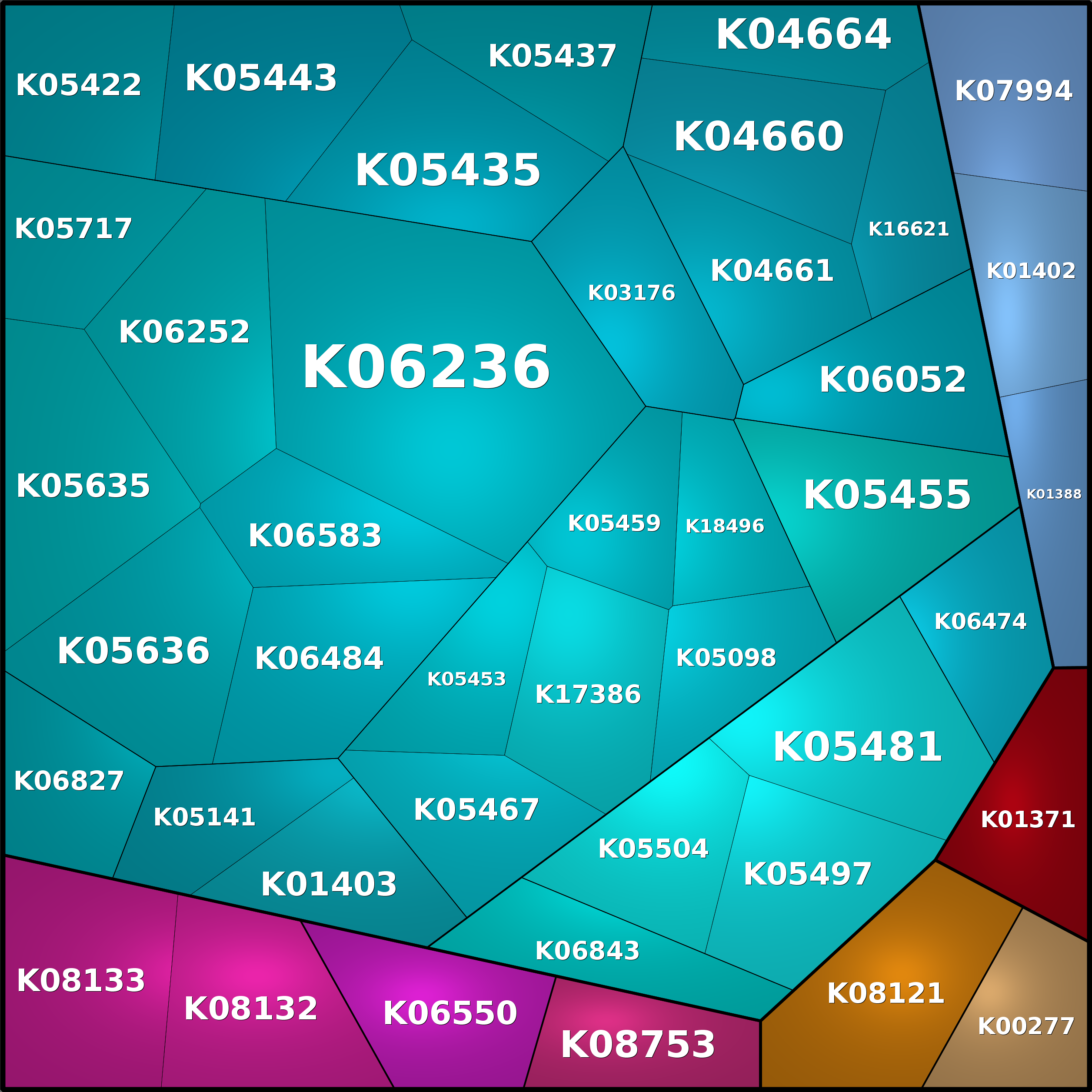 Treemap Press Ctrl-F5