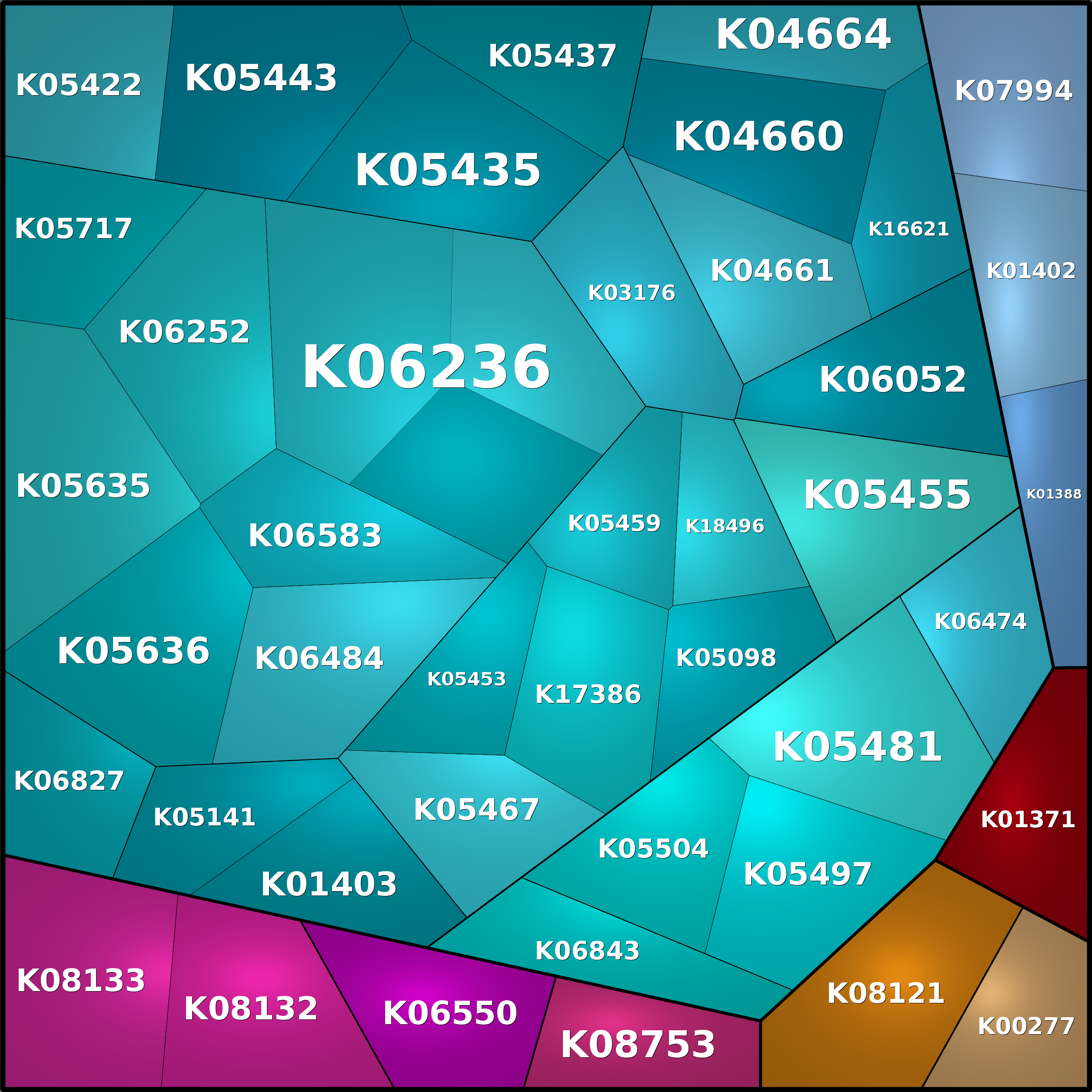 Treemap Press Ctrl-F5