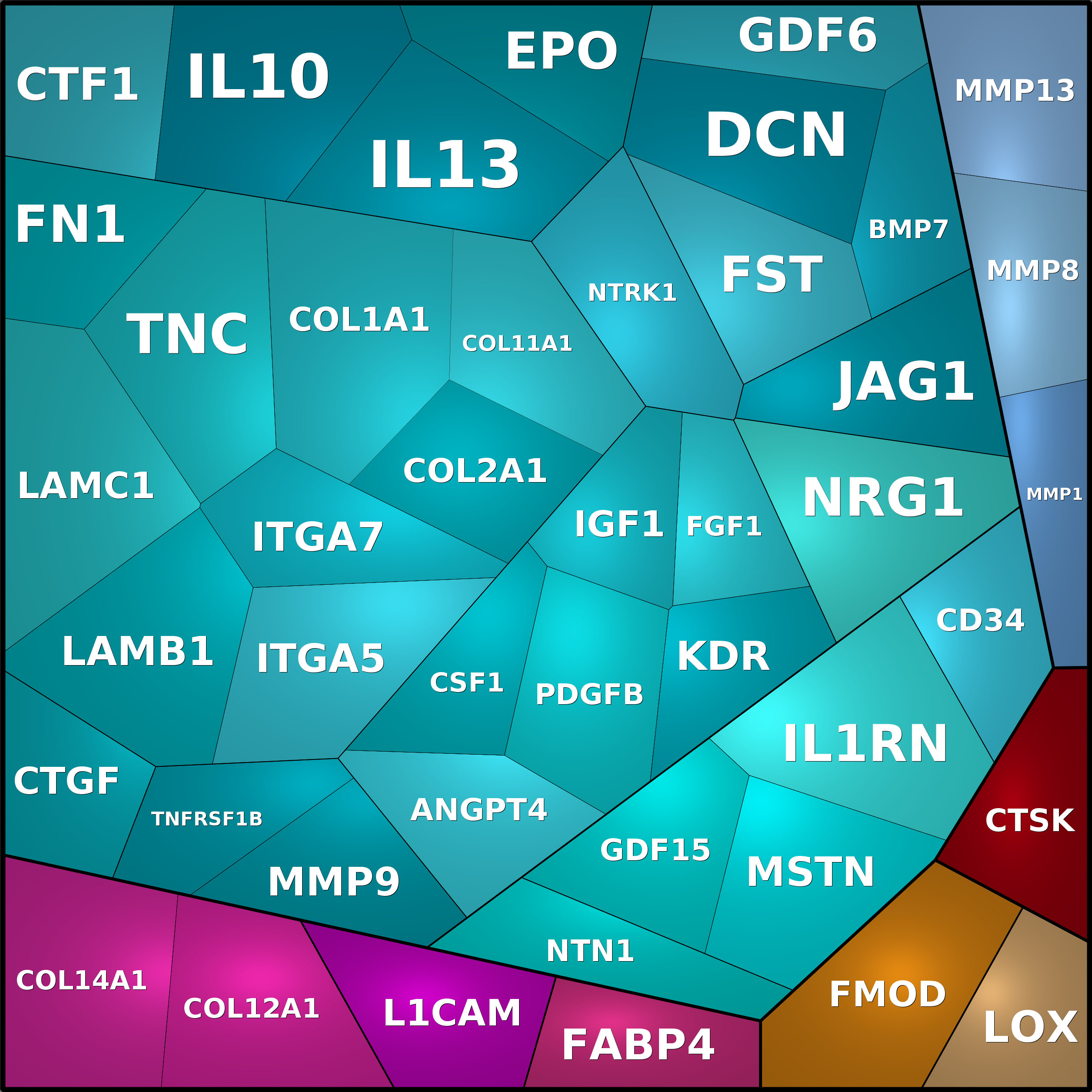 Treemap Press Ctrl-F5