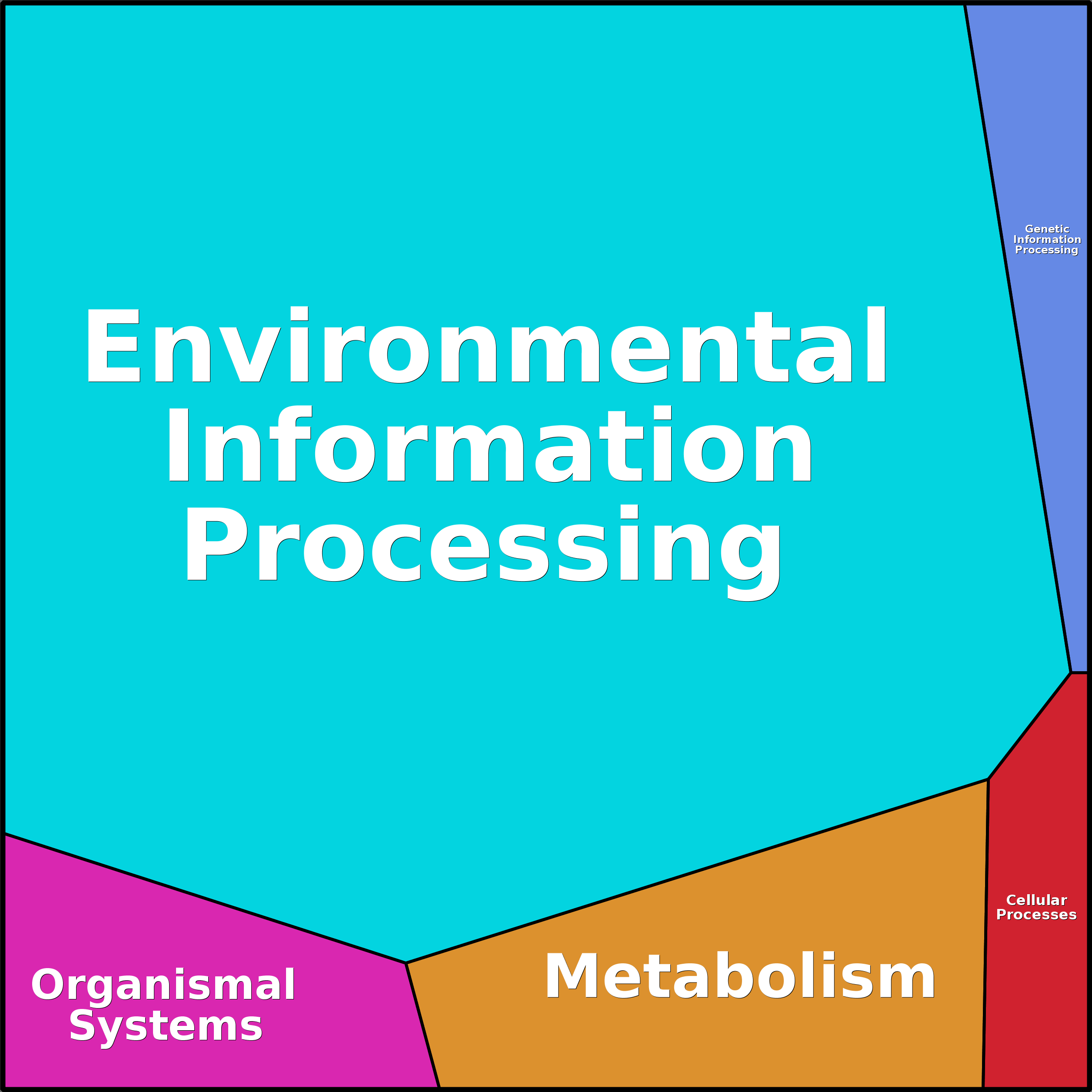 Treemap Press Ctrl-F5