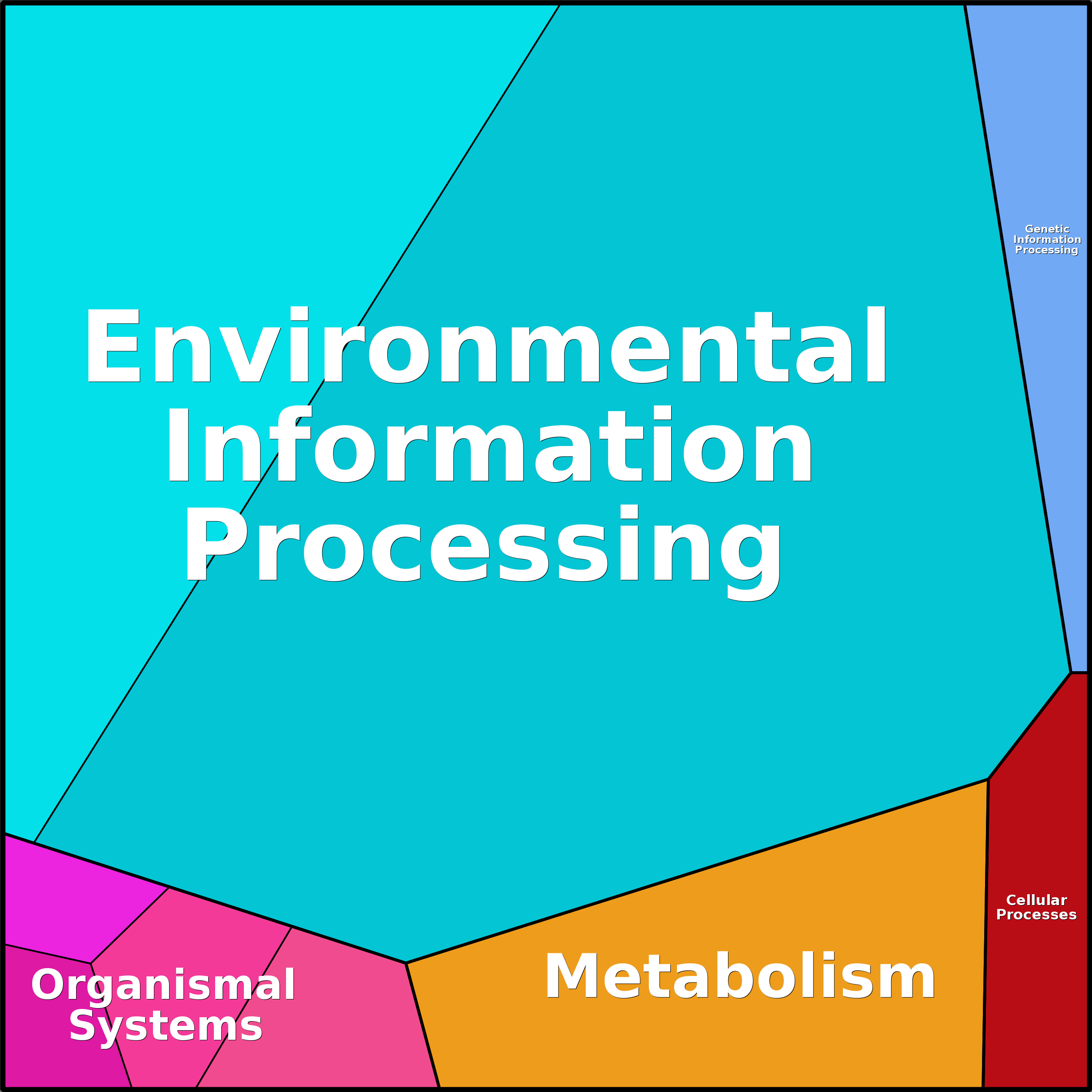 Treemap Press Ctrl-F5