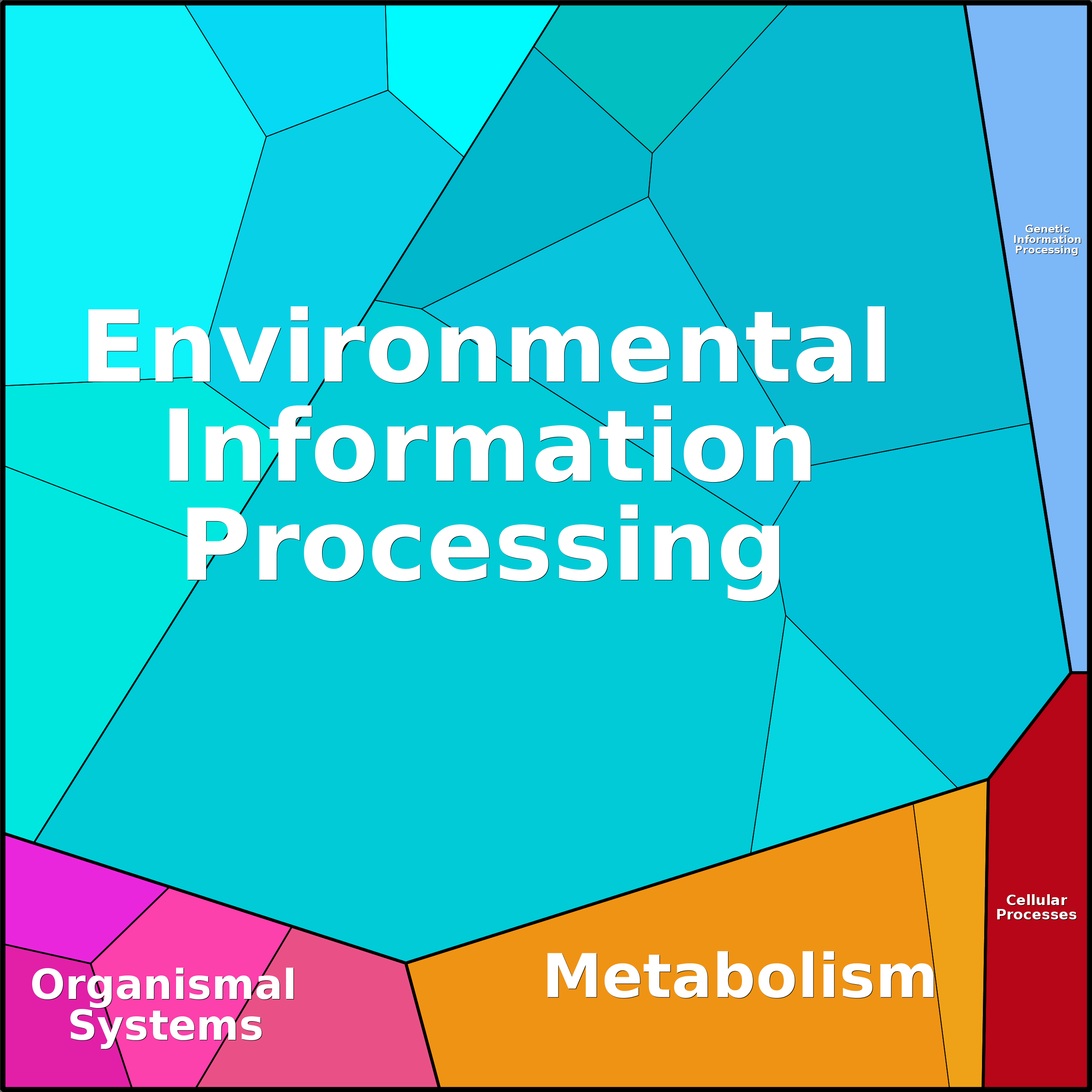 Treemap Press Ctrl-F5