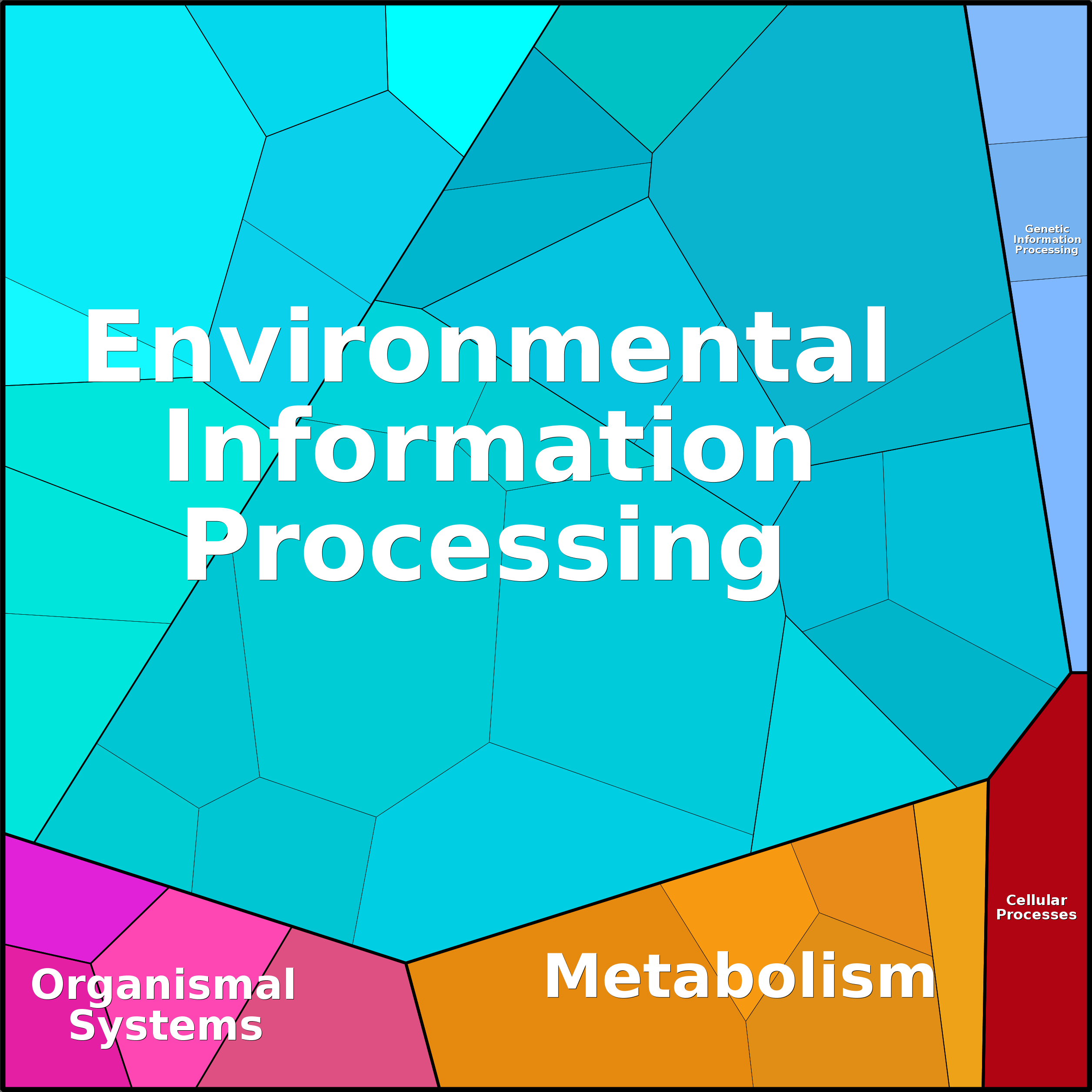 Treemap Press Ctrl-F5