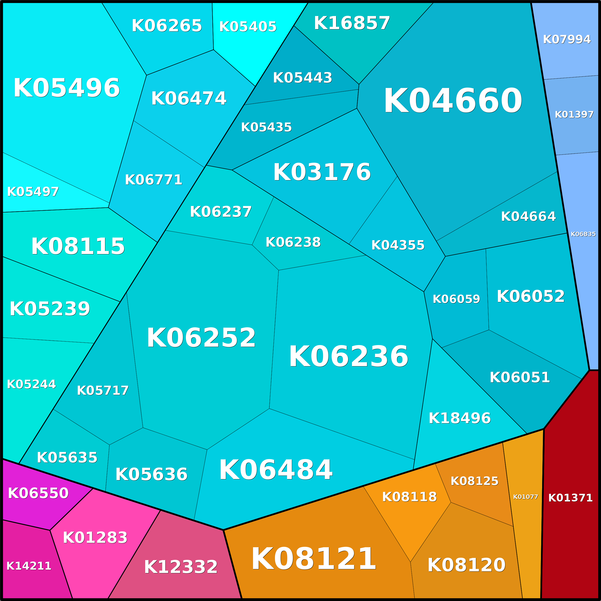 Treemap Press Ctrl-F5