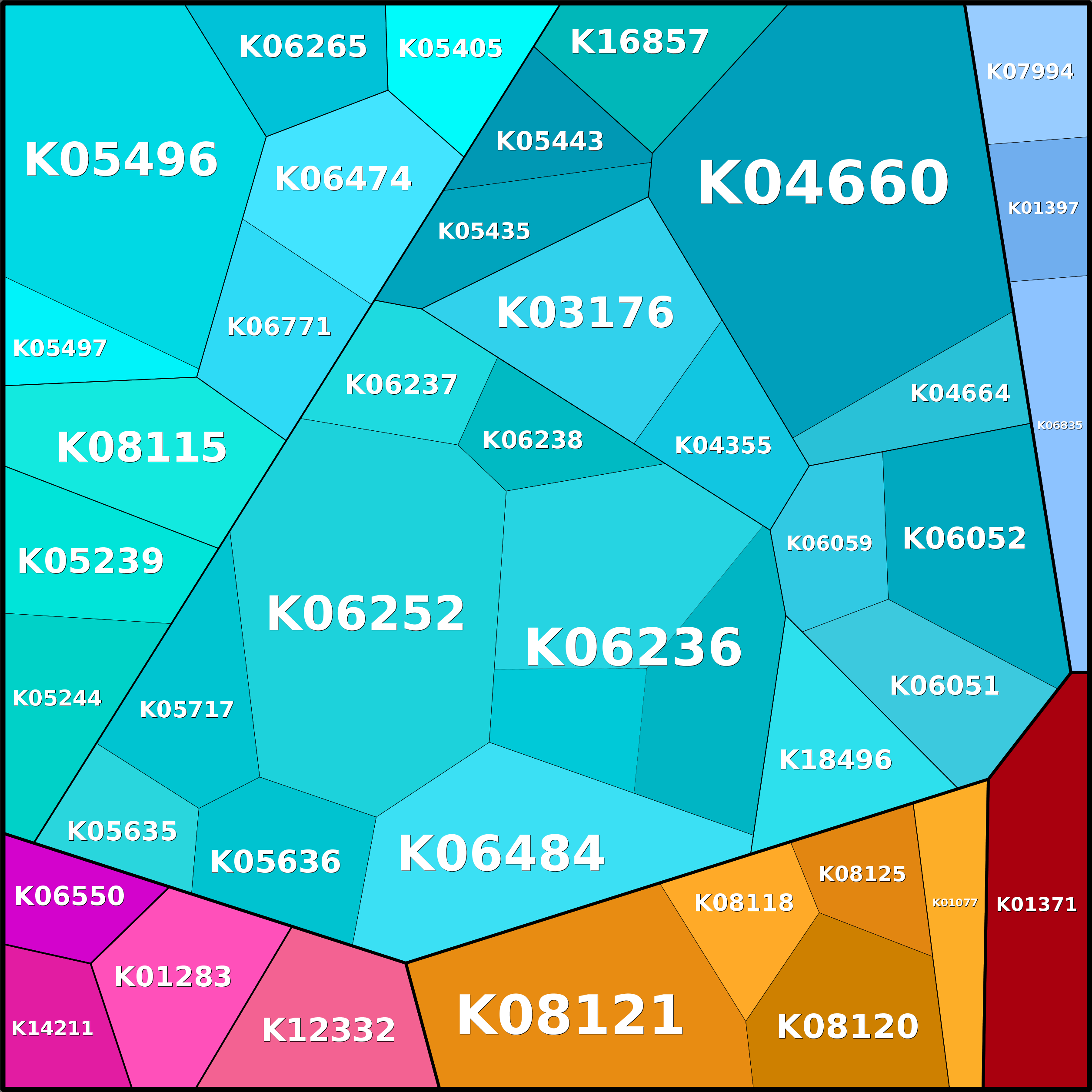 Treemap Press Ctrl-F5