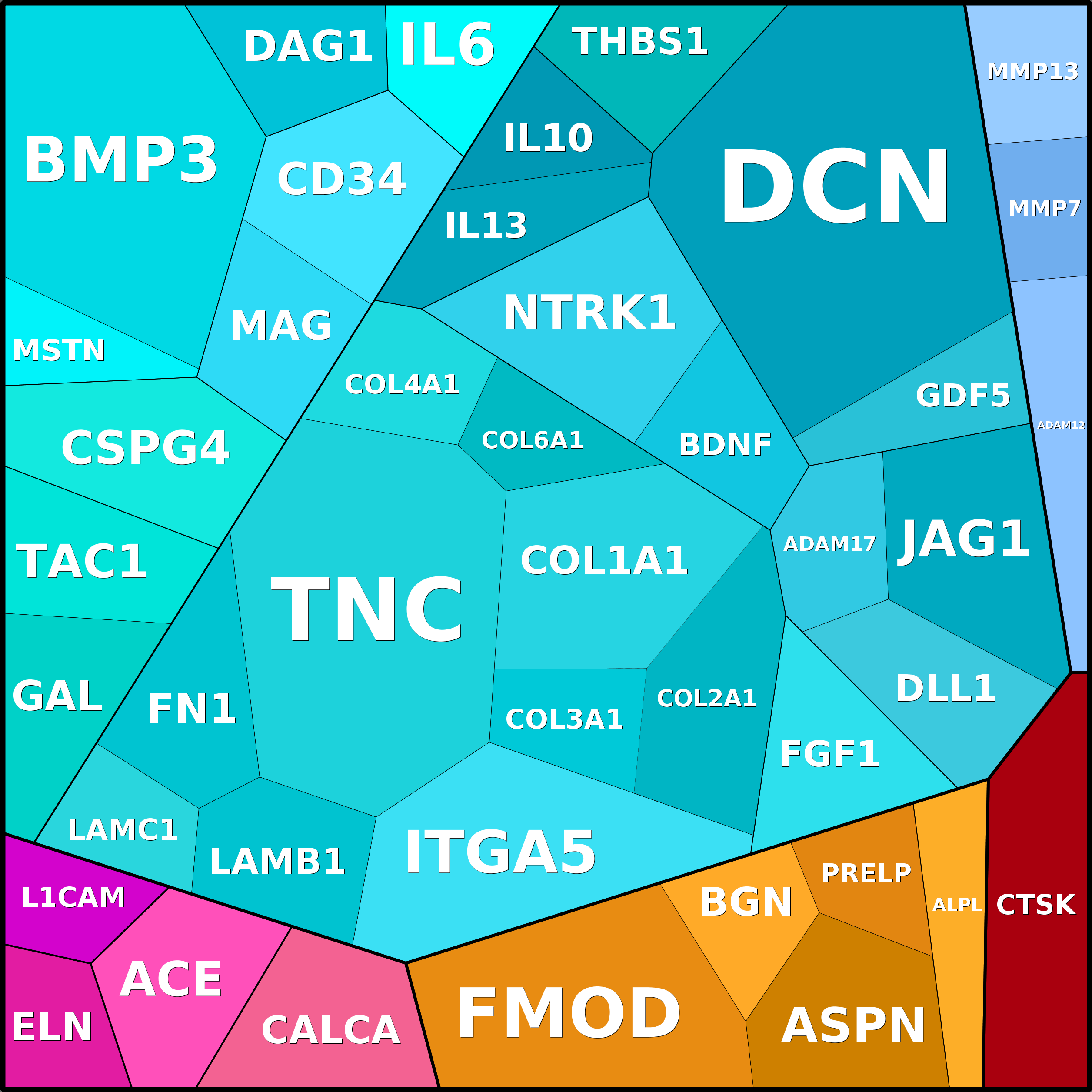 Treemap Press Ctrl-F5