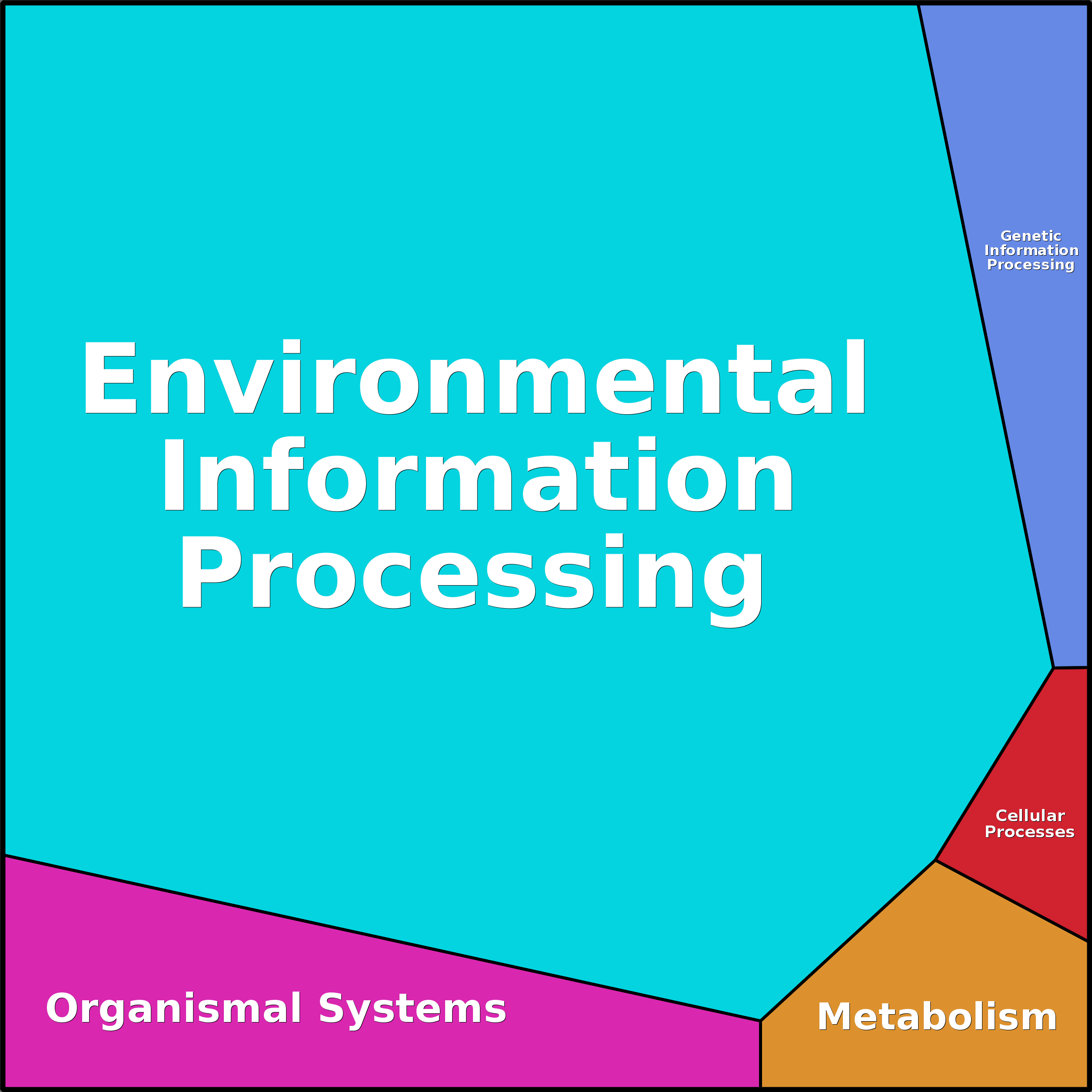 Treemap Press Ctrl-F5