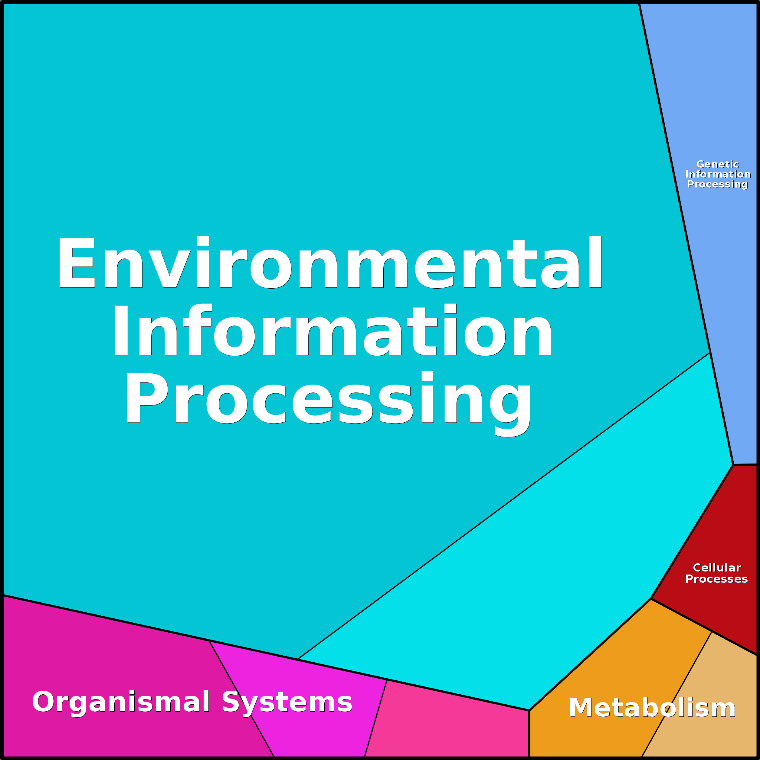 Treemap Press Ctrl-F5