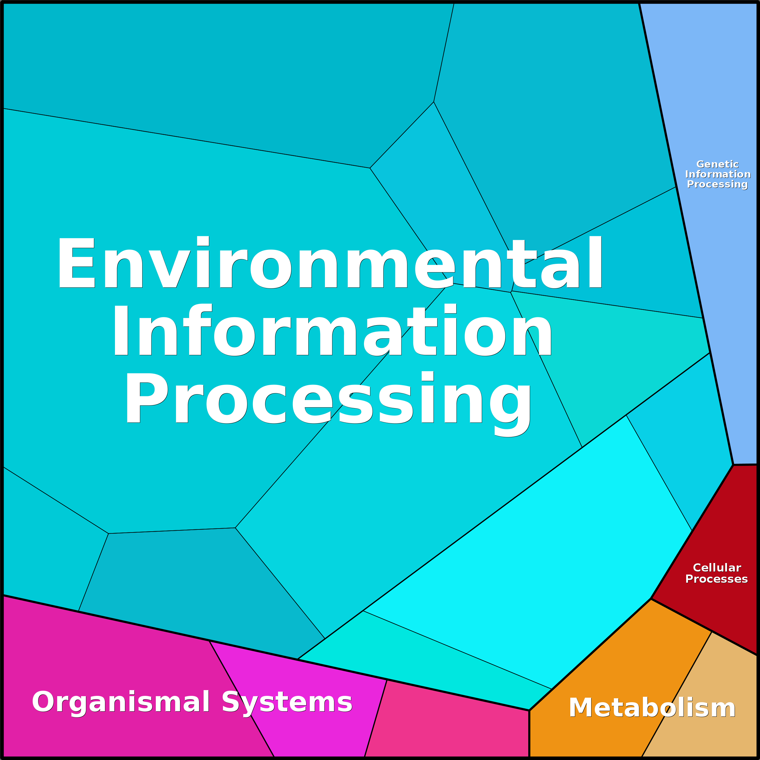 Treemap Press Ctrl-F5