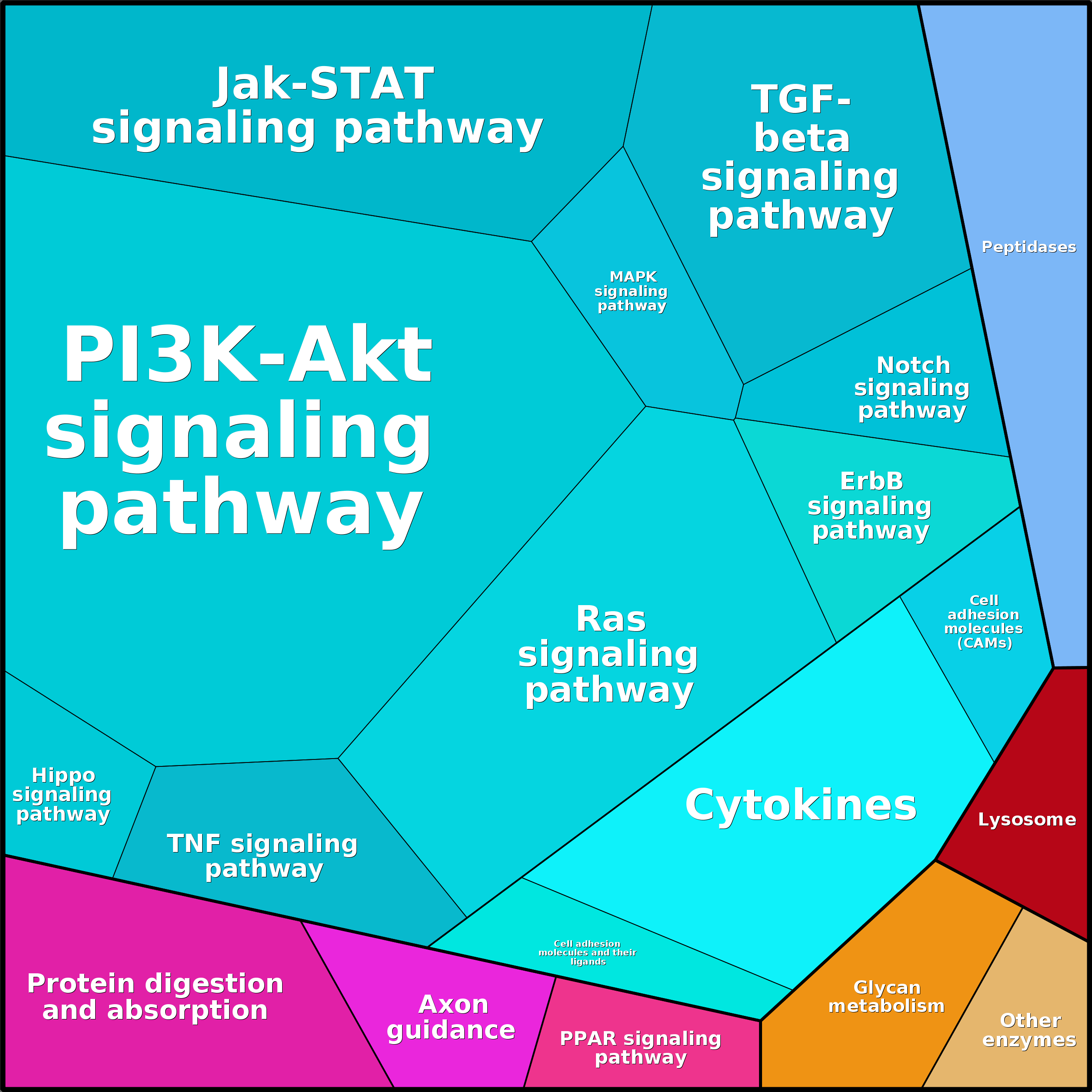 Treemap Press Ctrl-F5