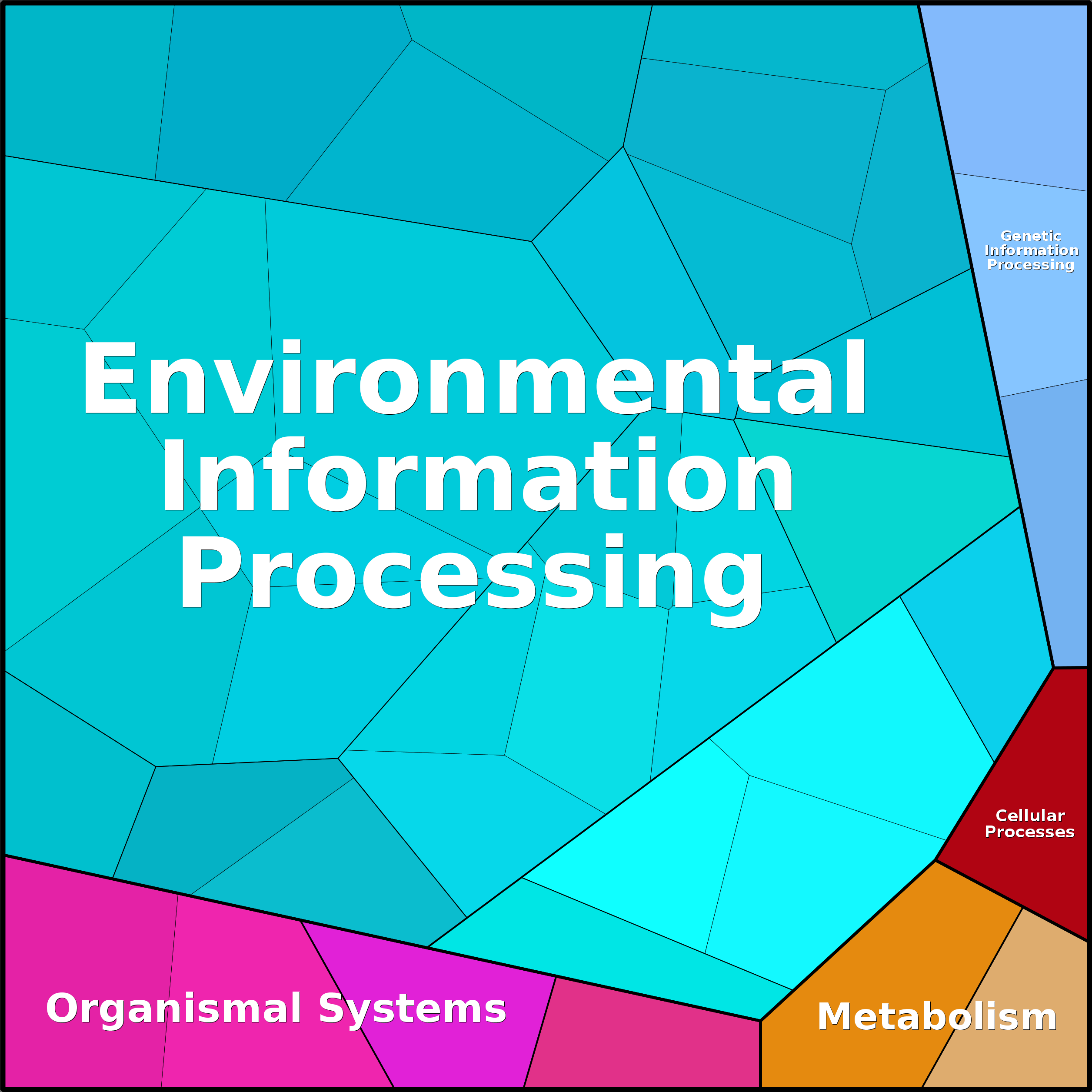Treemap Press Ctrl-F5