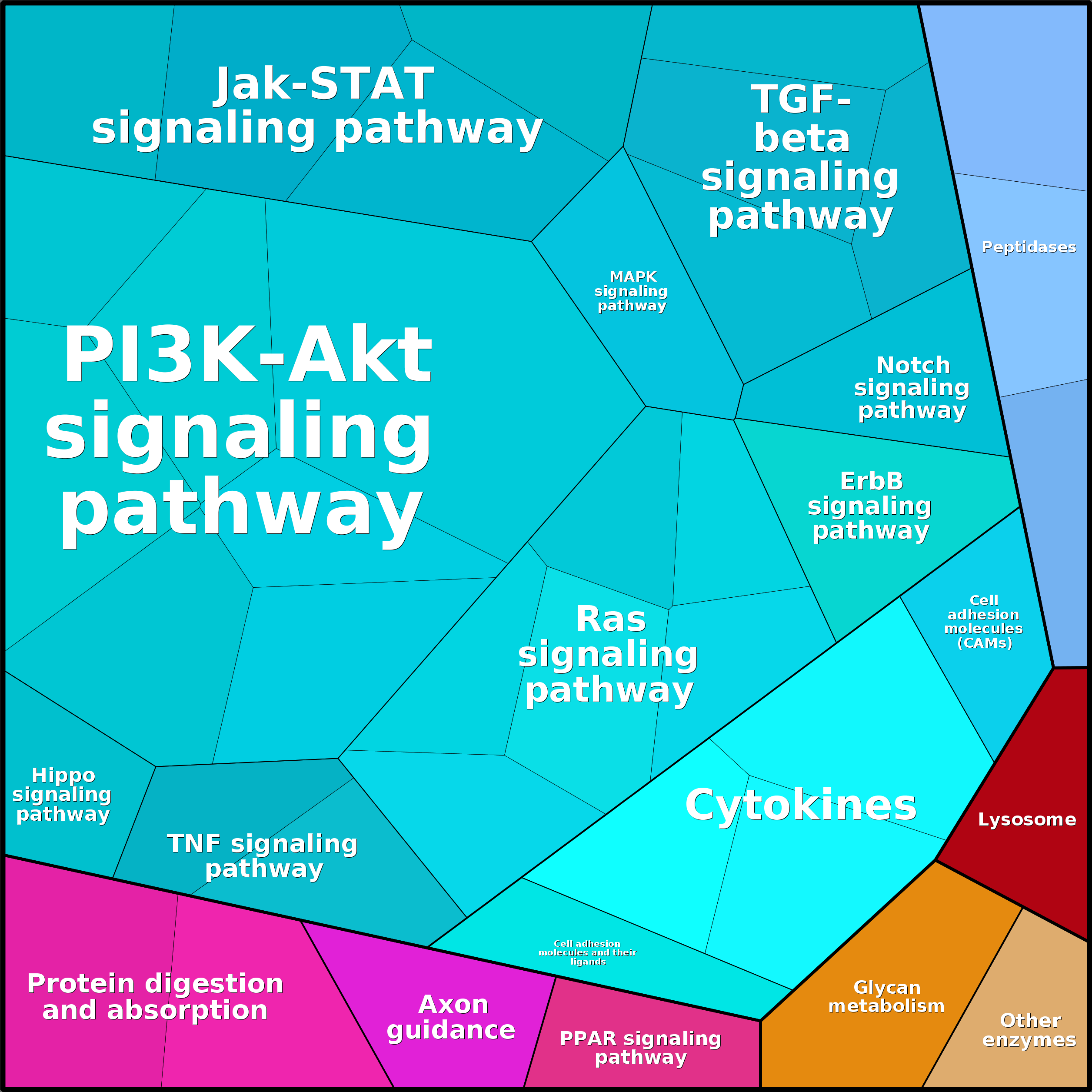 Treemap Press Ctrl-F5