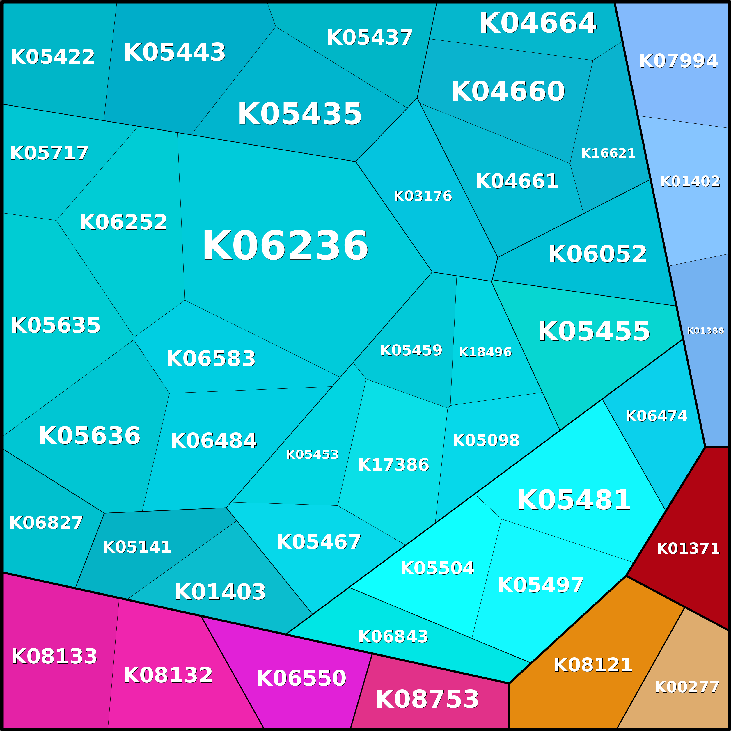Treemap Press Ctrl-F5