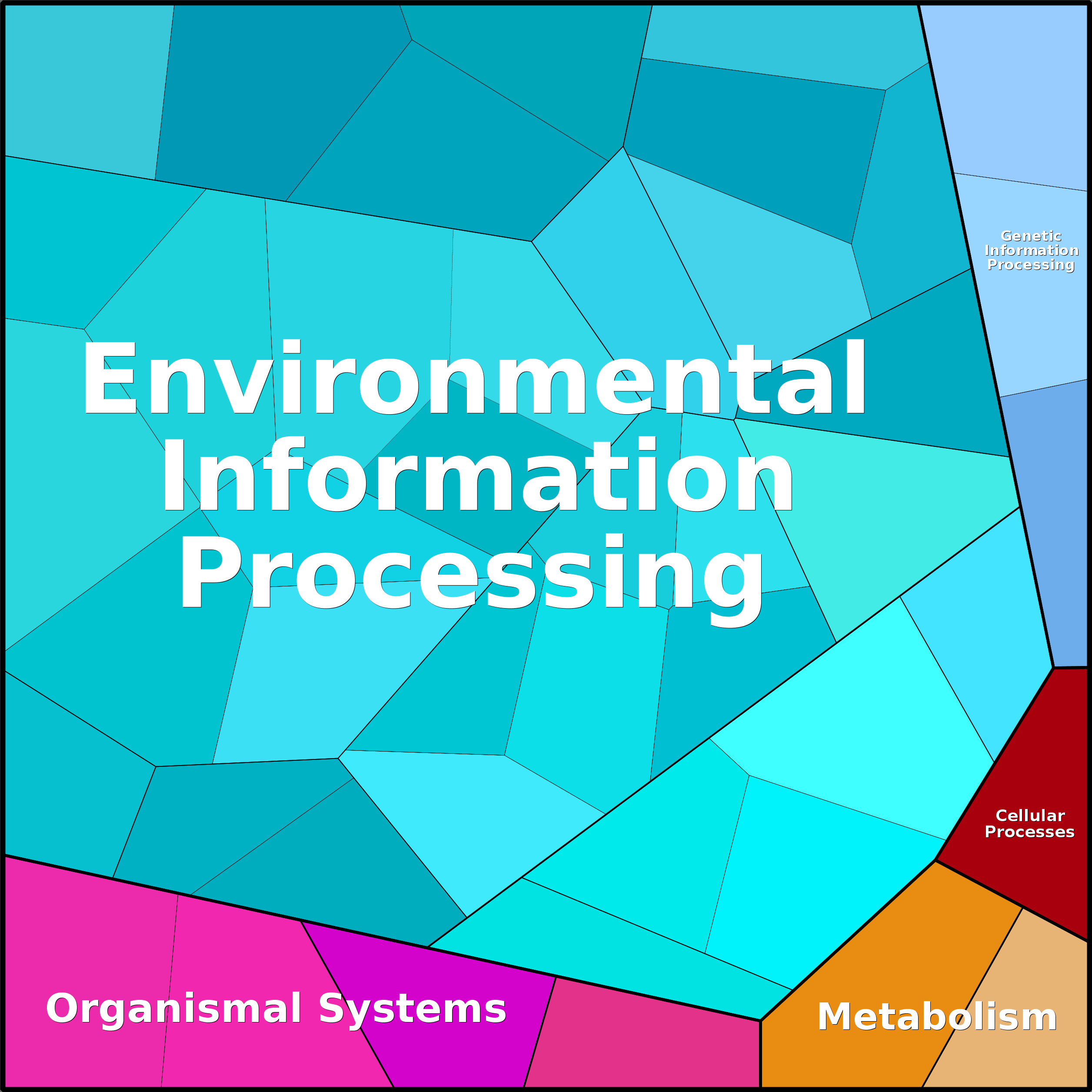 Treemap Press Ctrl-F5