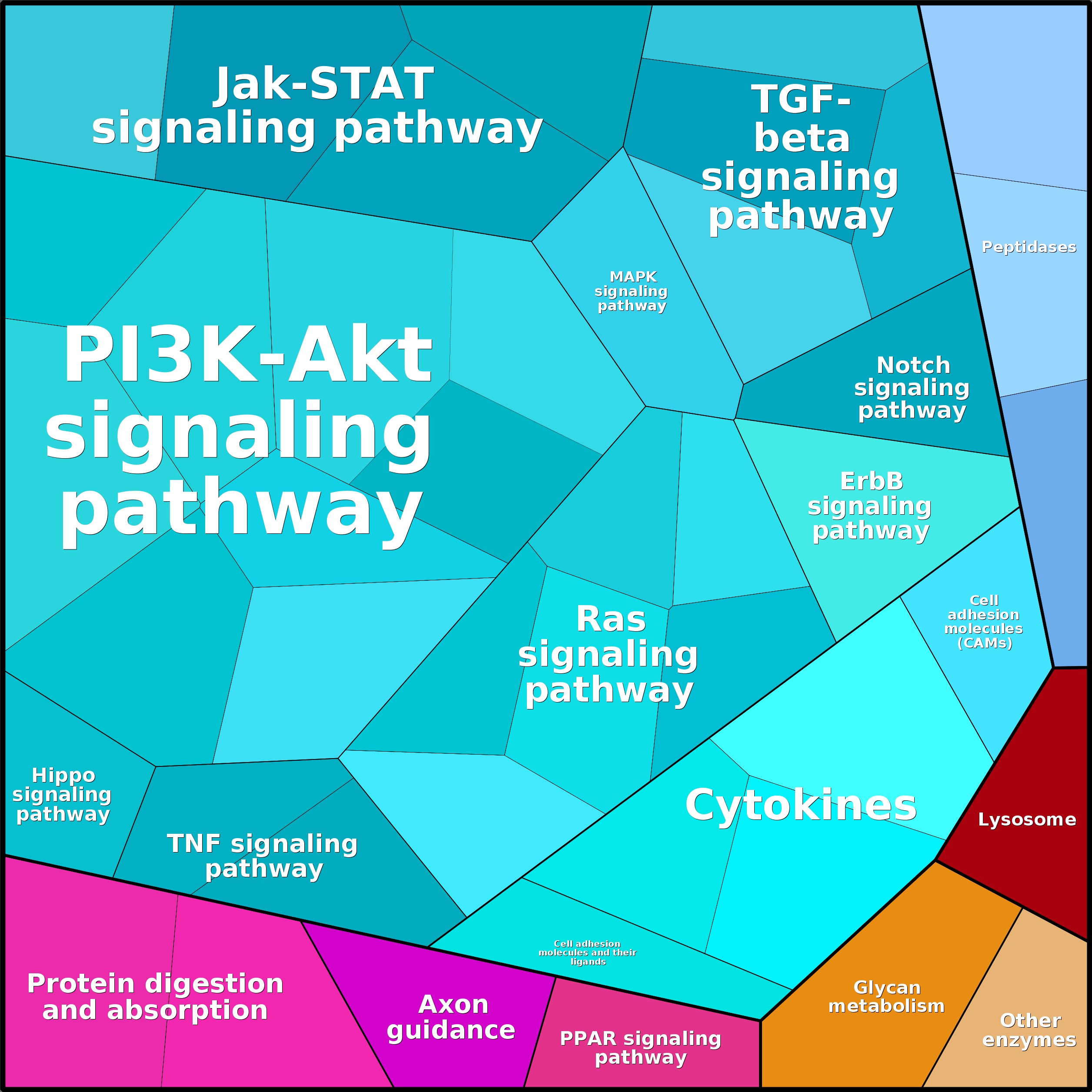 Treemap Press Ctrl-F5