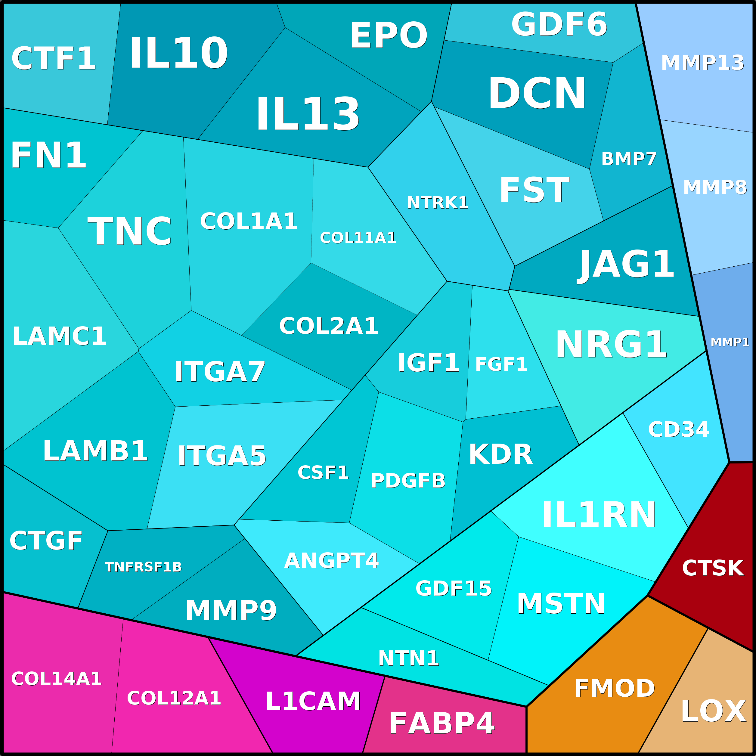 Treemap Press Ctrl-F5