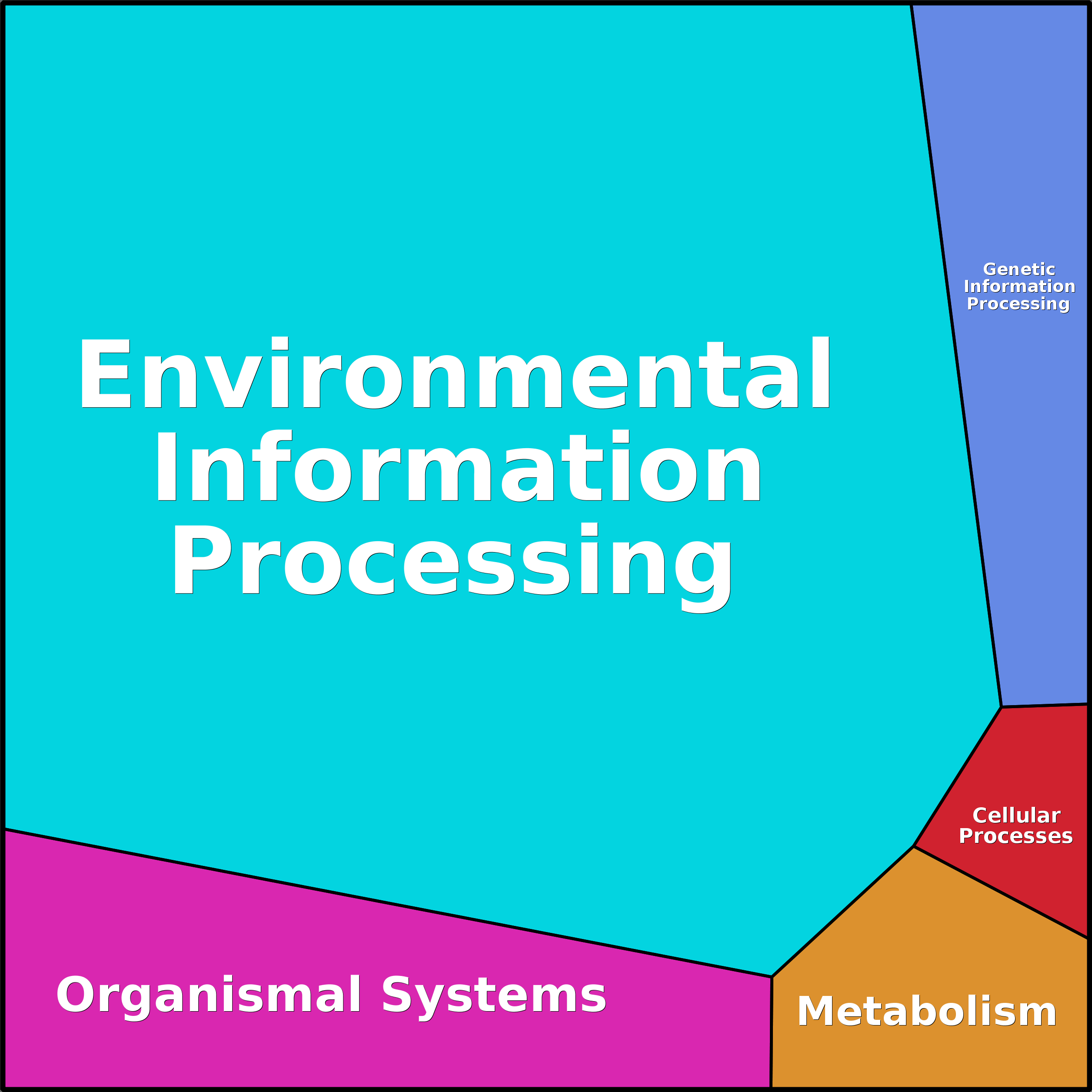 Treemap Press Ctrl-F5