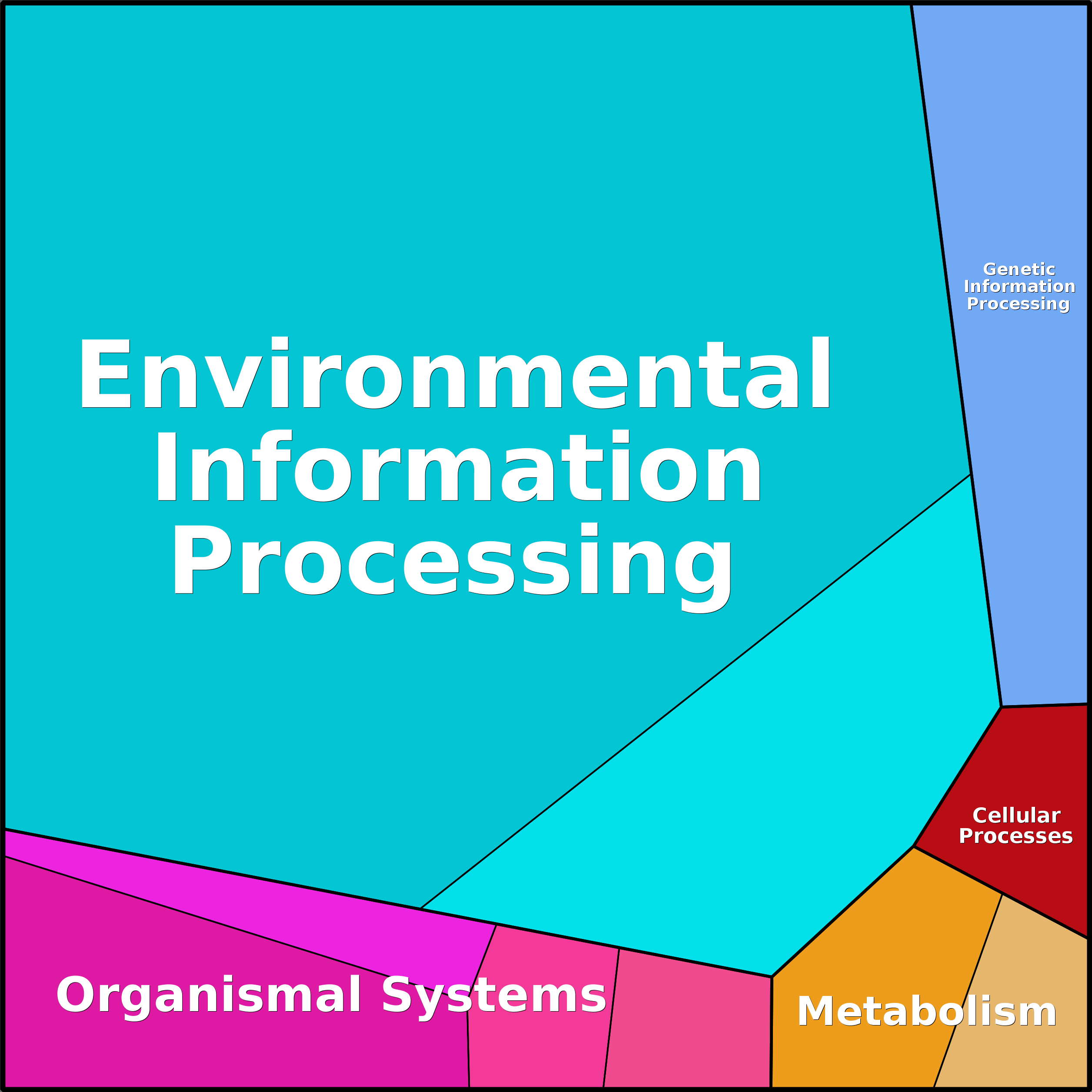 Treemap Press Ctrl-F5