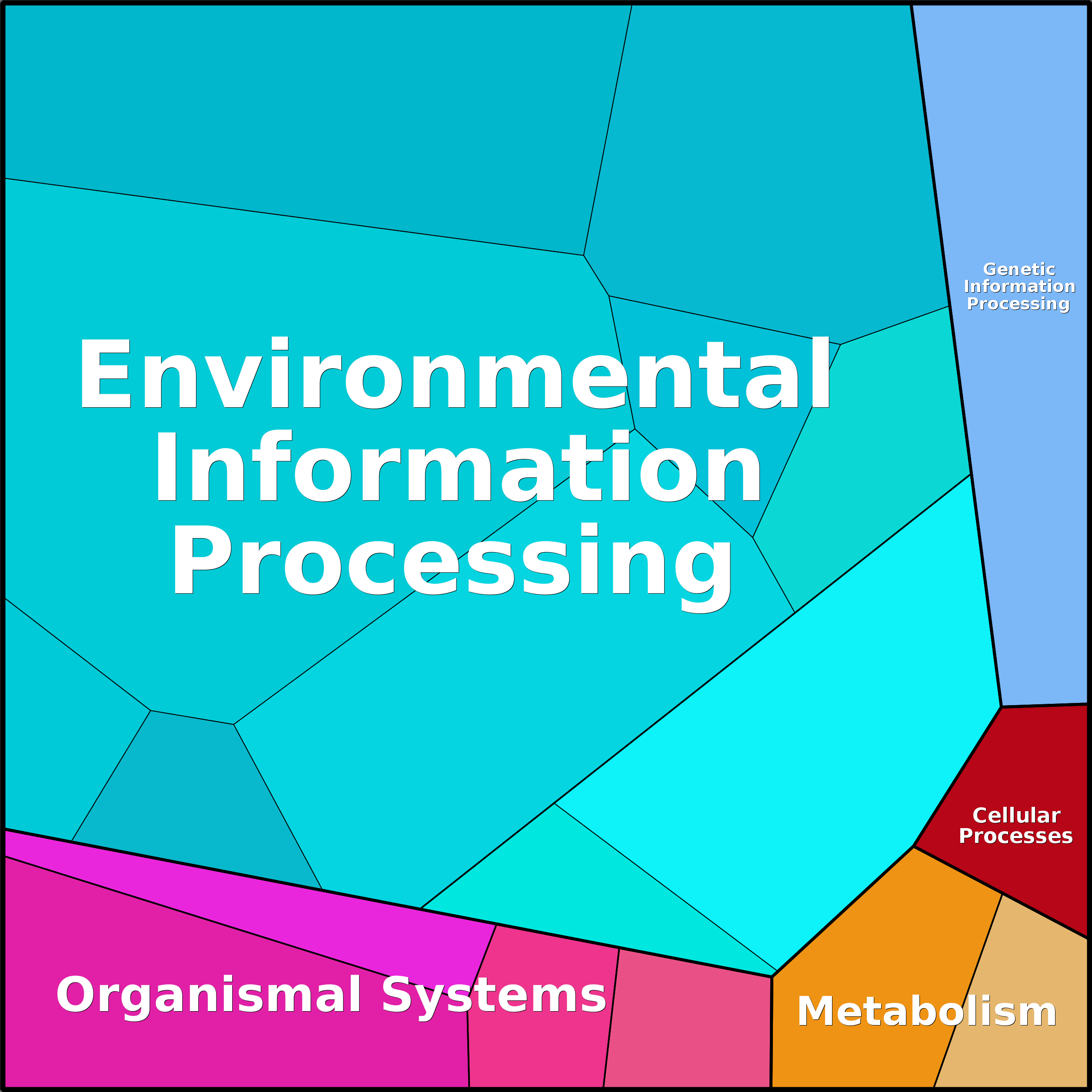 Treemap Press Ctrl-F5