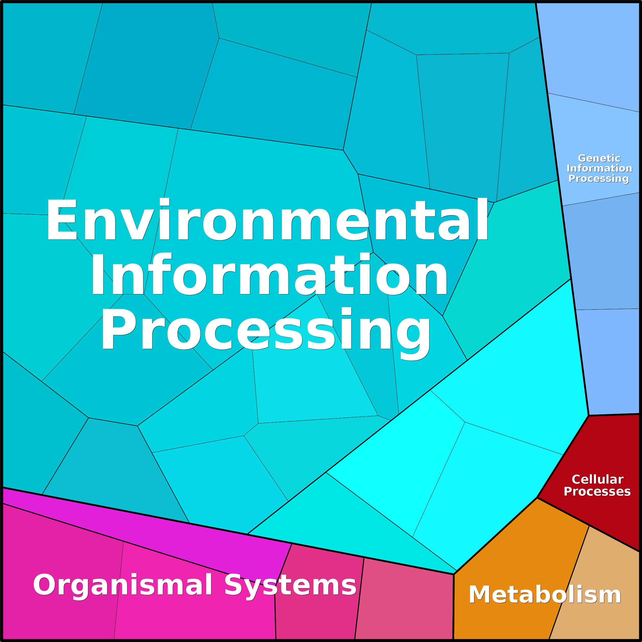 Treemap Press Ctrl-F5