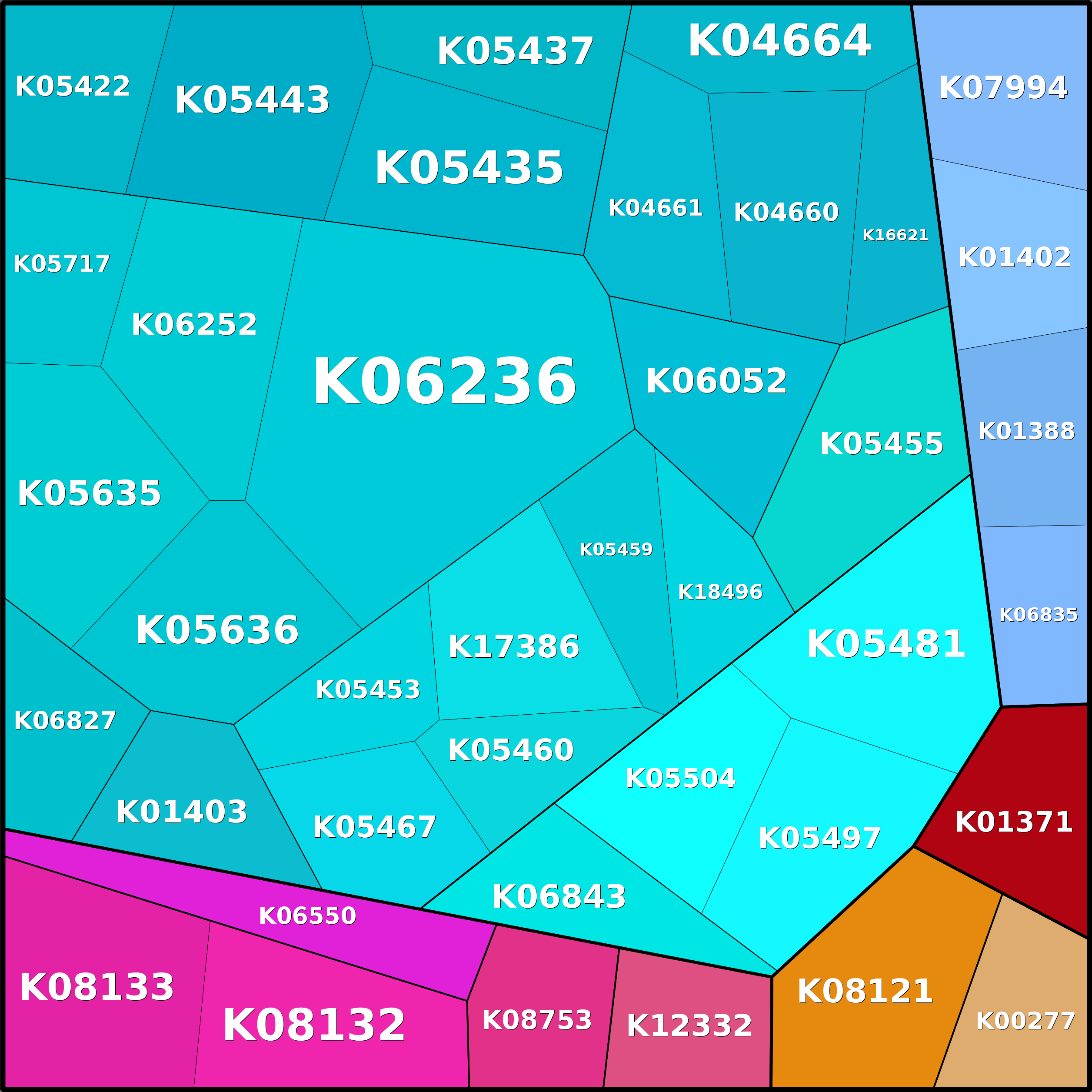 Treemap Press Ctrl-F5