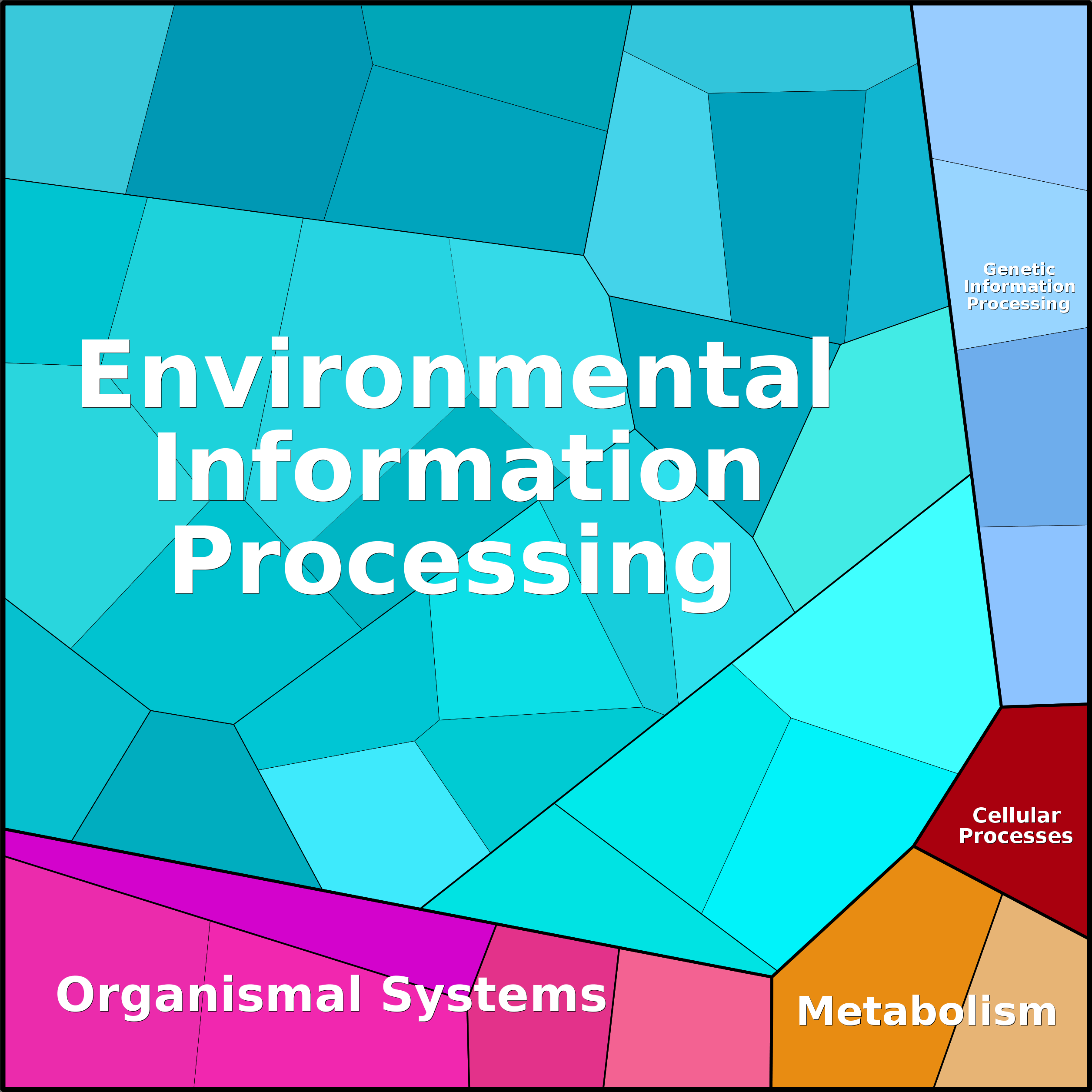Treemap Press Ctrl-F5