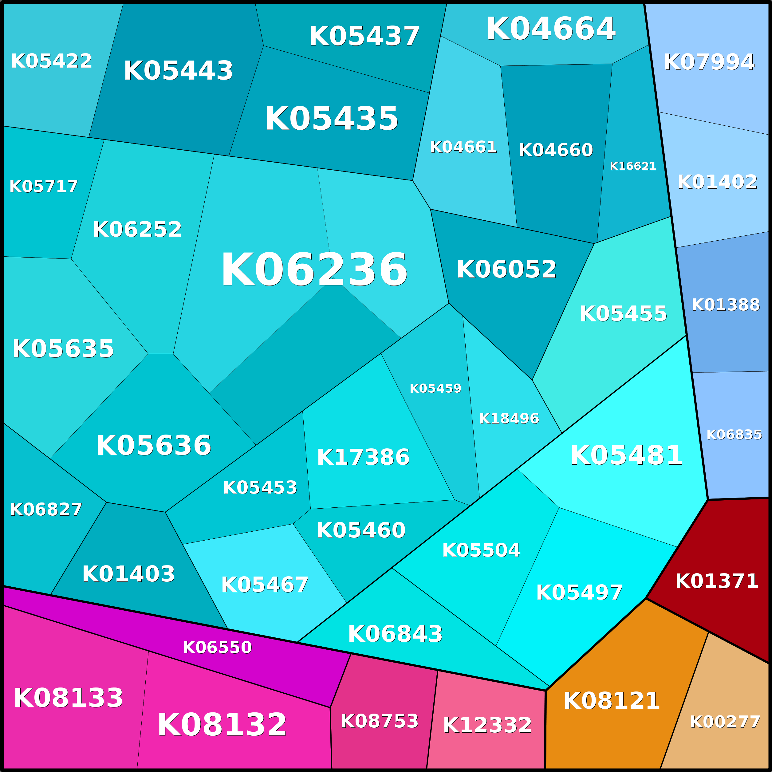 Treemap Press Ctrl-F5