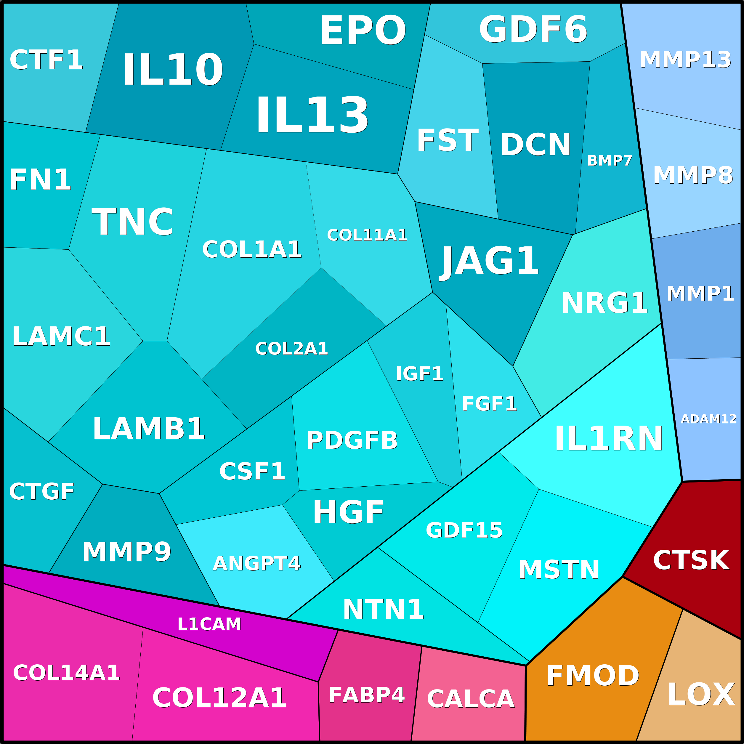 Treemap Press Ctrl-F5