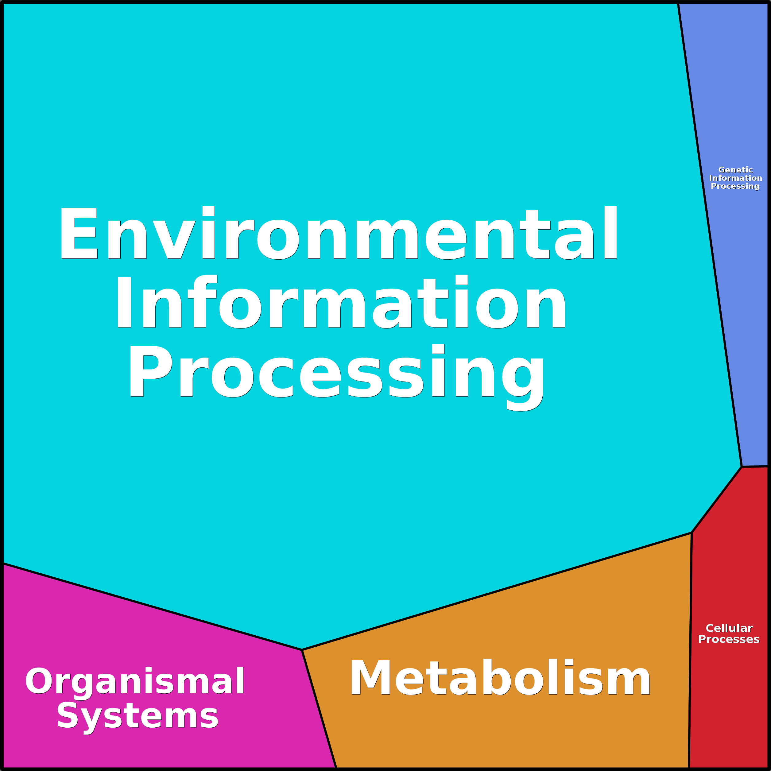 Treemap Press Ctrl-F5