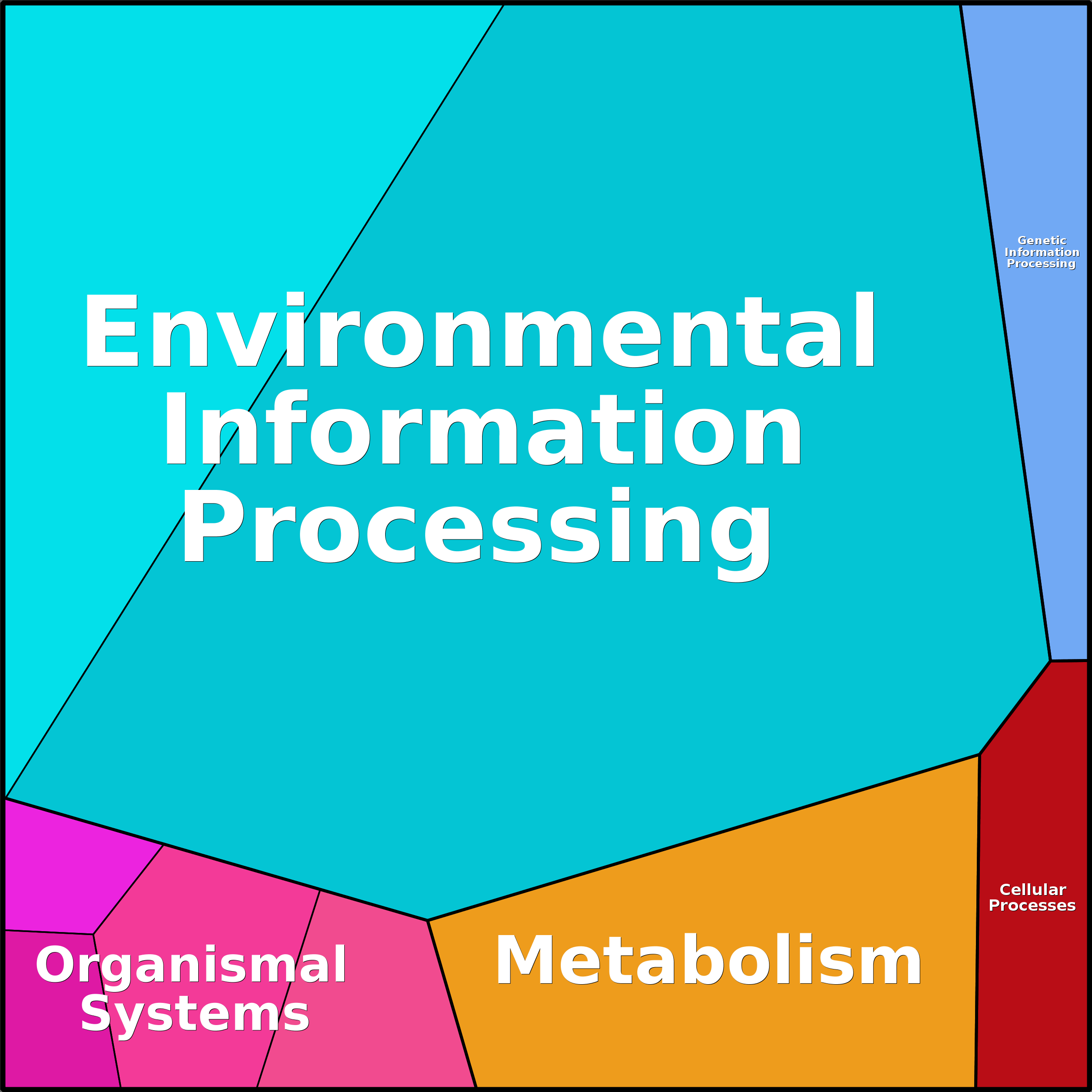 Treemap Press Ctrl-F5