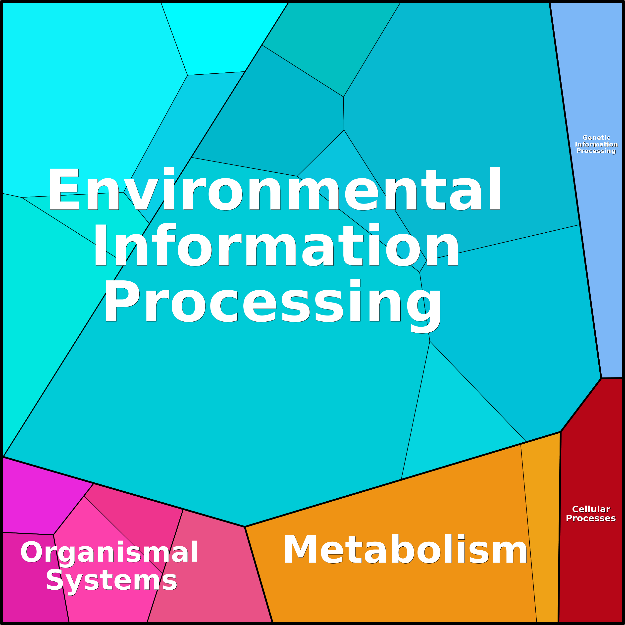 Treemap Press Ctrl-F5