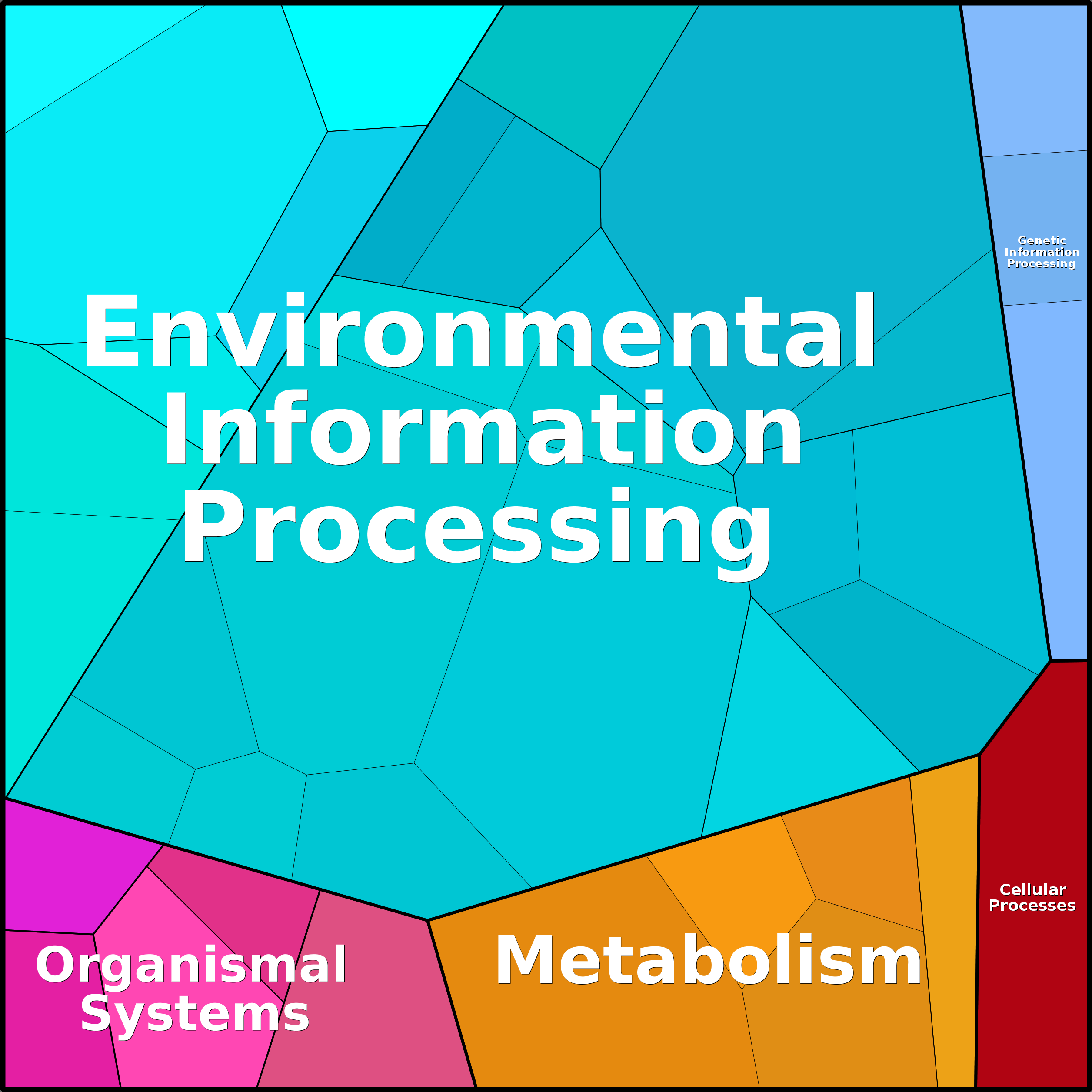 Treemap Press Ctrl-F5
