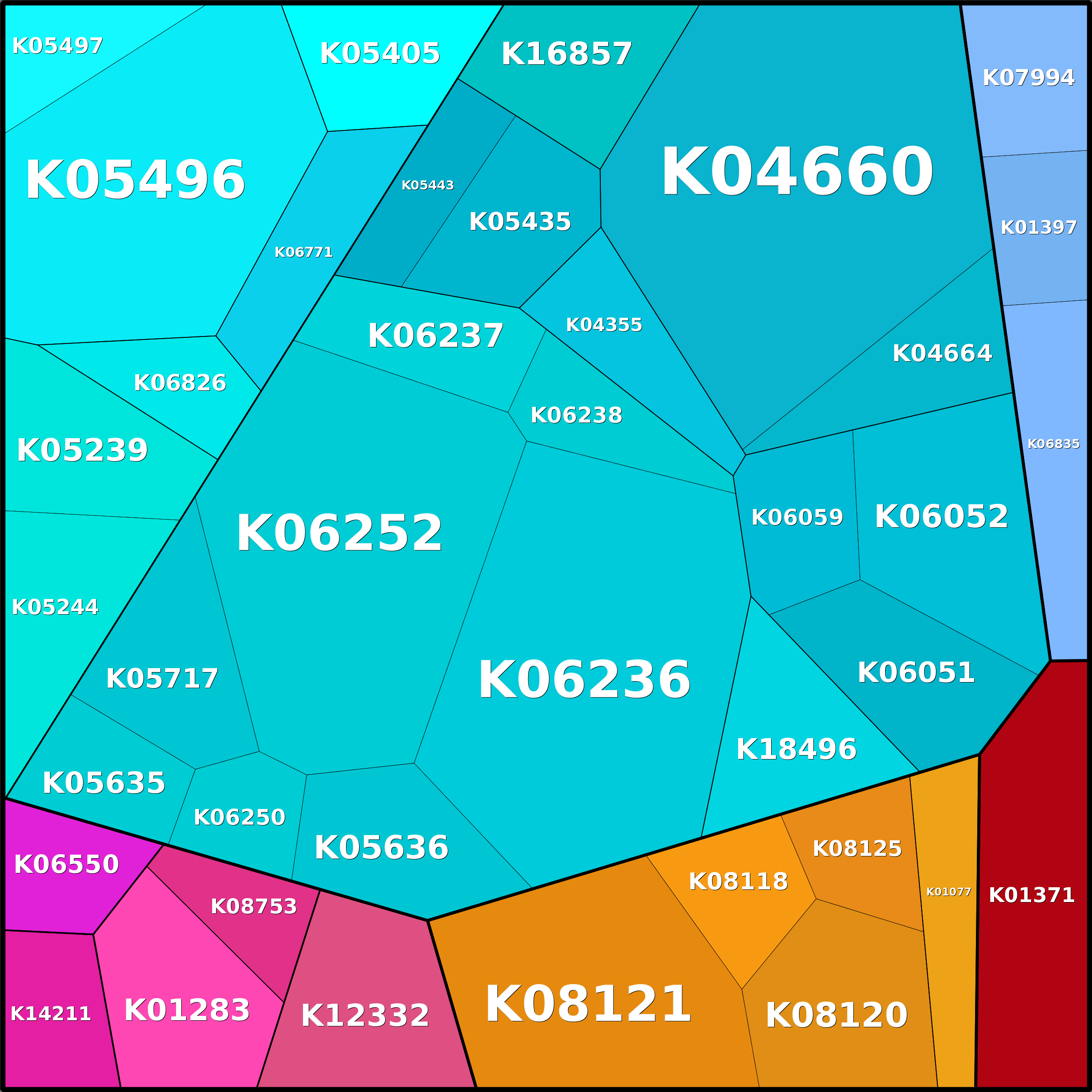 Treemap Press Ctrl-F5