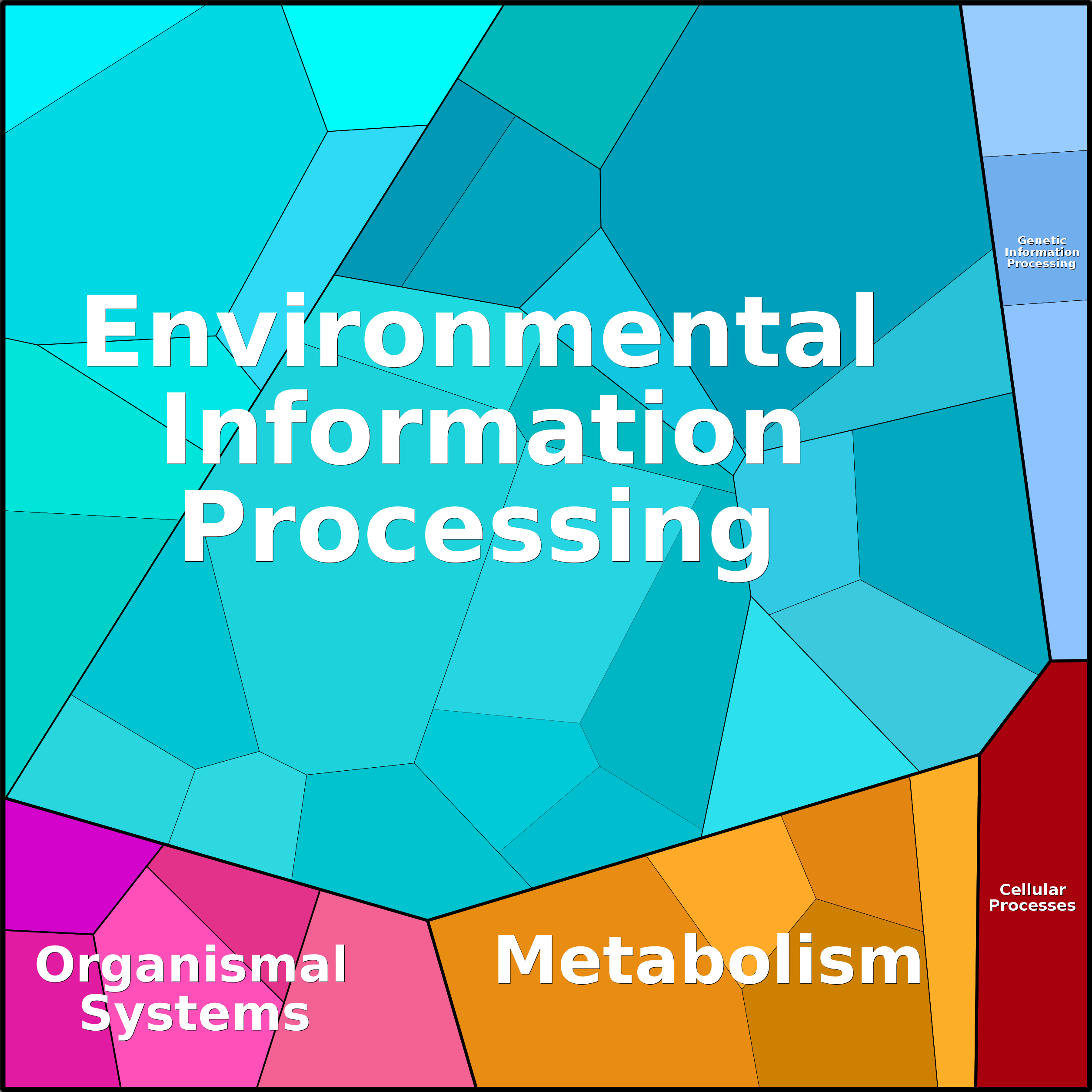 Treemap Press Ctrl-F5