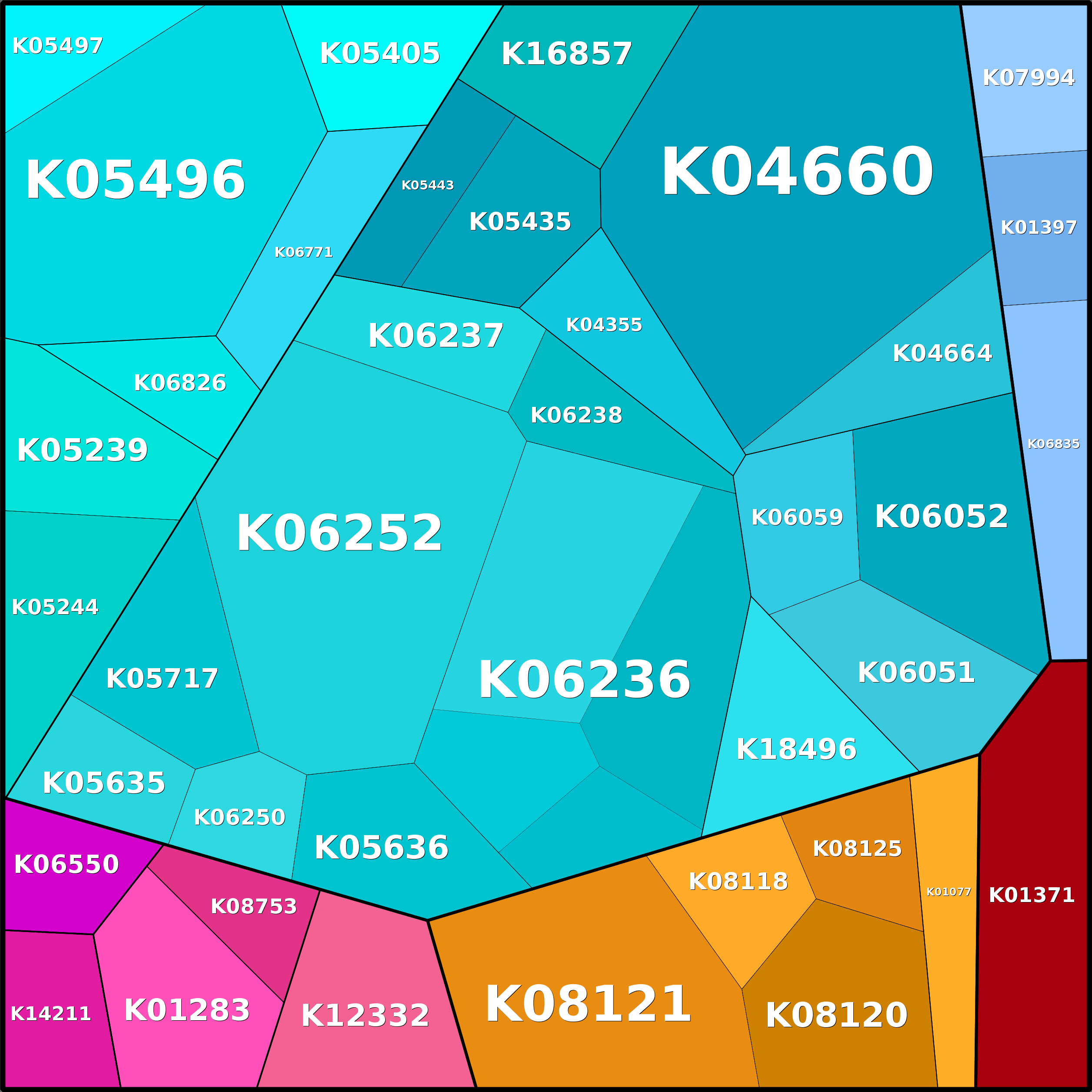 Treemap Press Ctrl-F5