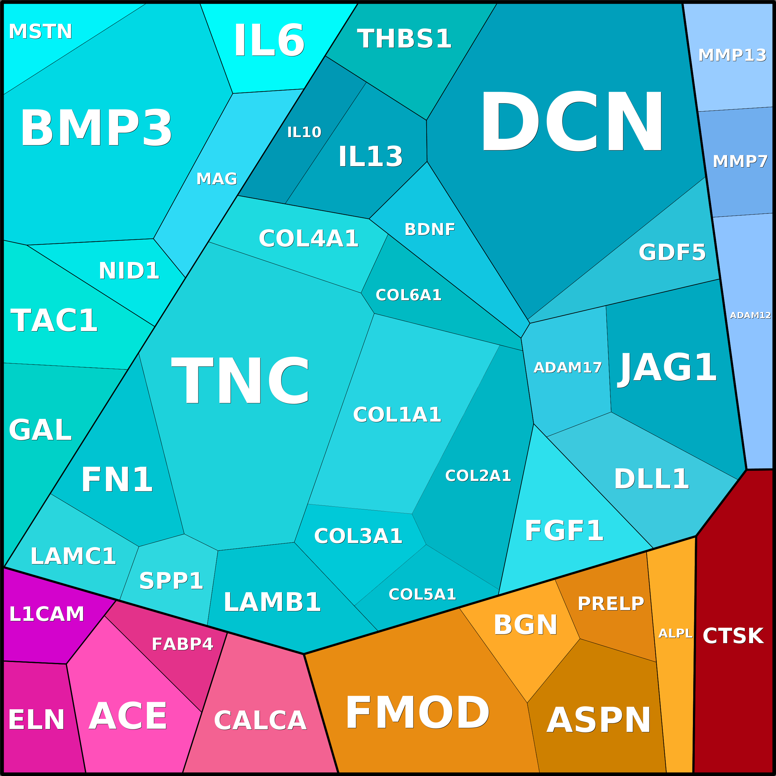 Treemap Press Ctrl-F5