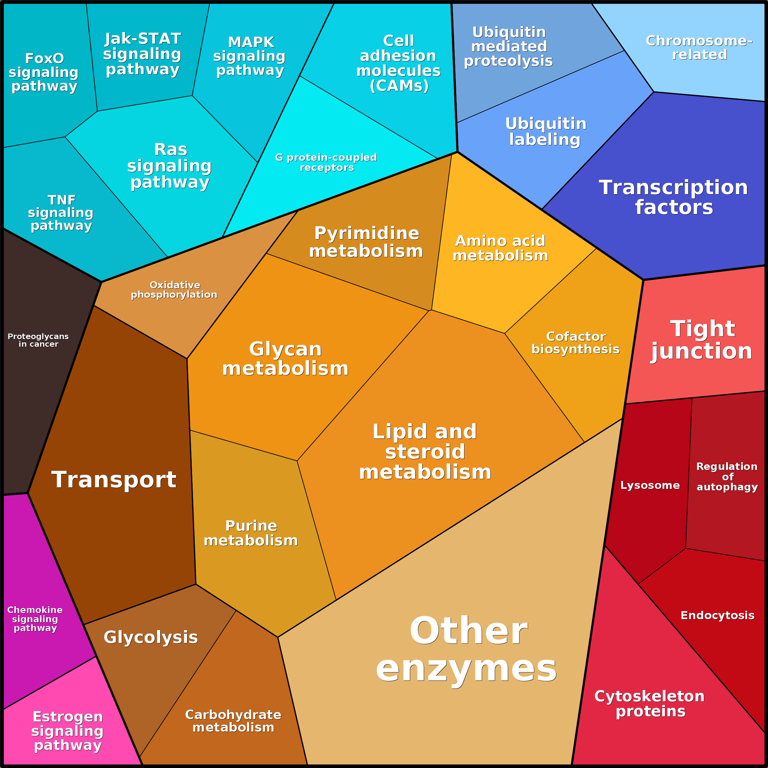 Treemap Press Ctrl-F5