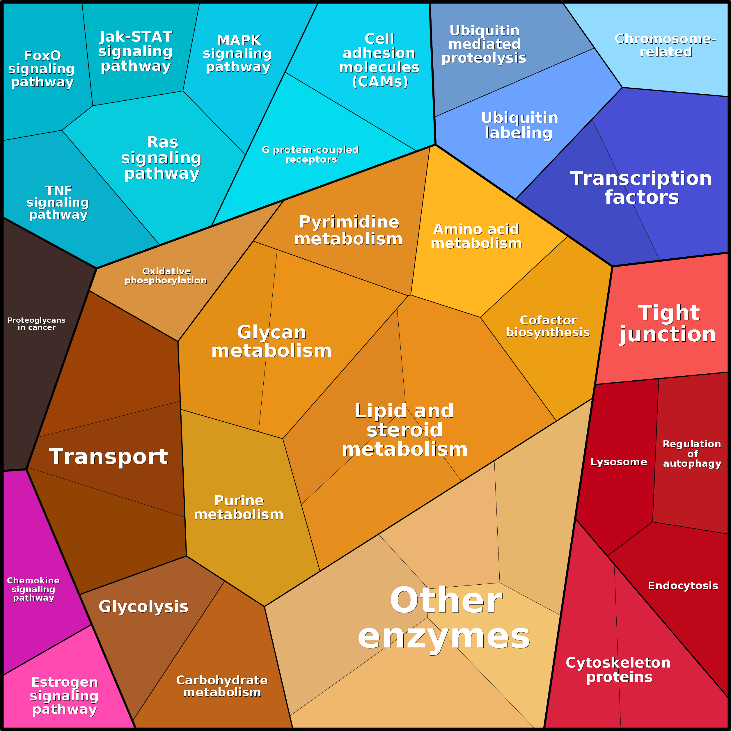 Treemap Press Ctrl-F5