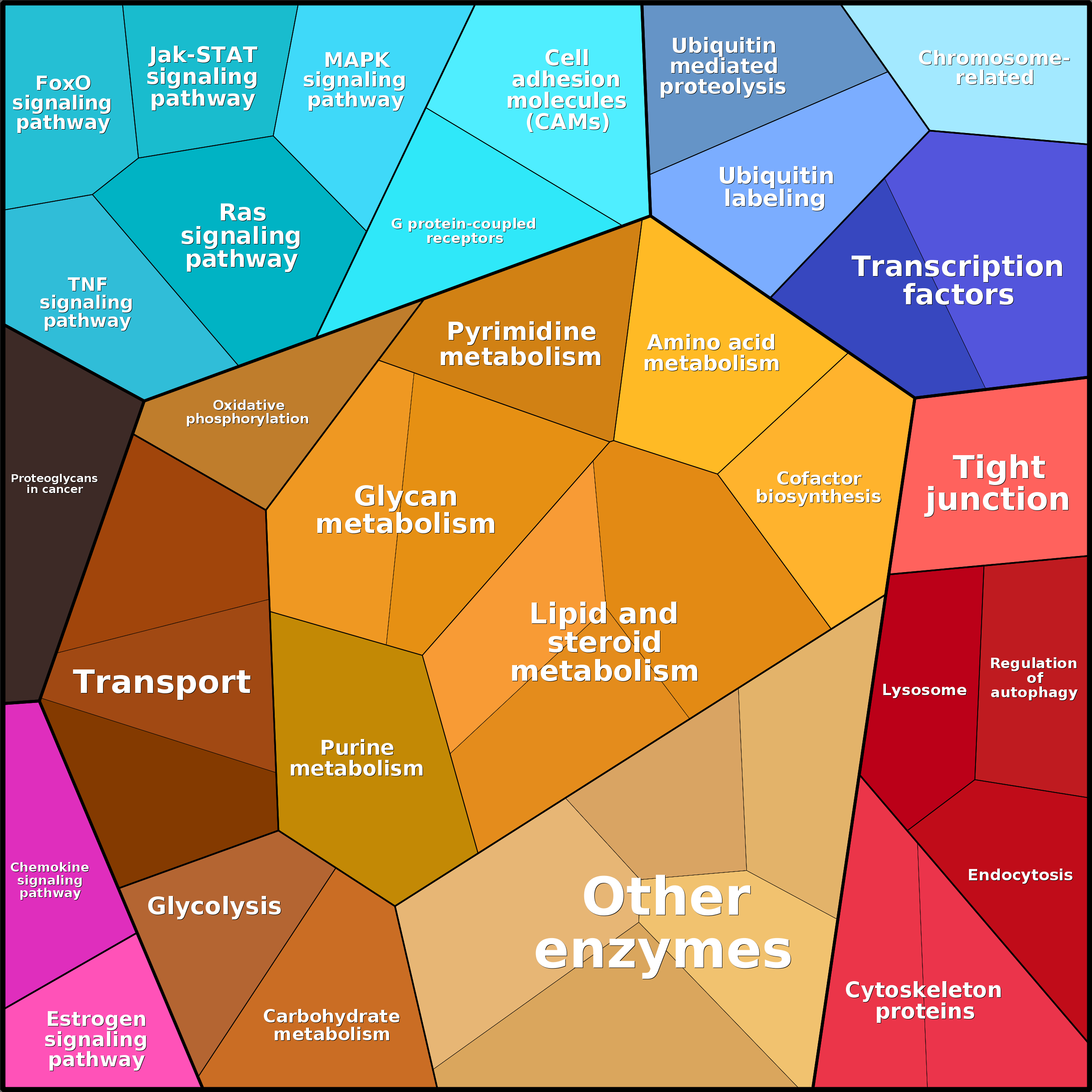 Treemap Press Ctrl-F5